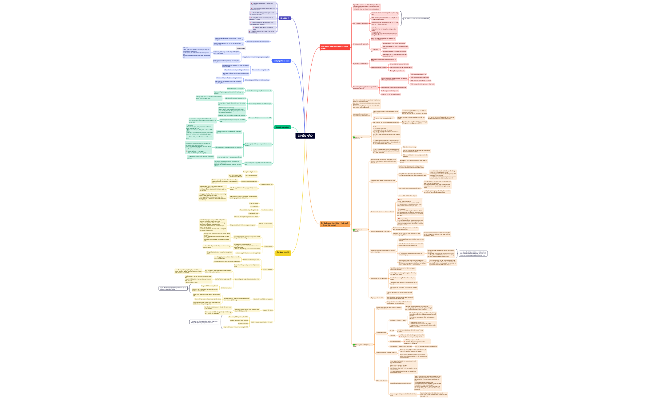 Mind Map preview 1