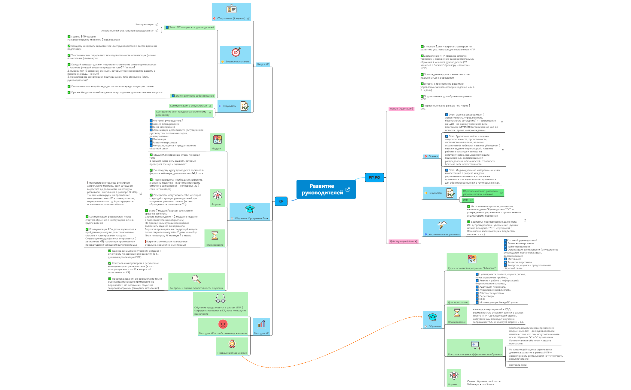 Развитие руководителей preview 1