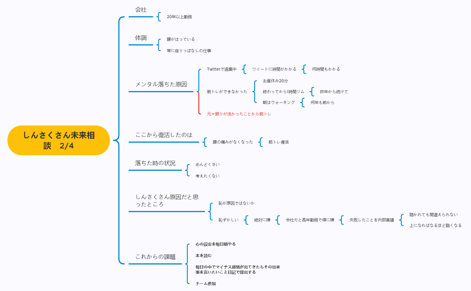 しんさくさん未来相談20230204 preview 1