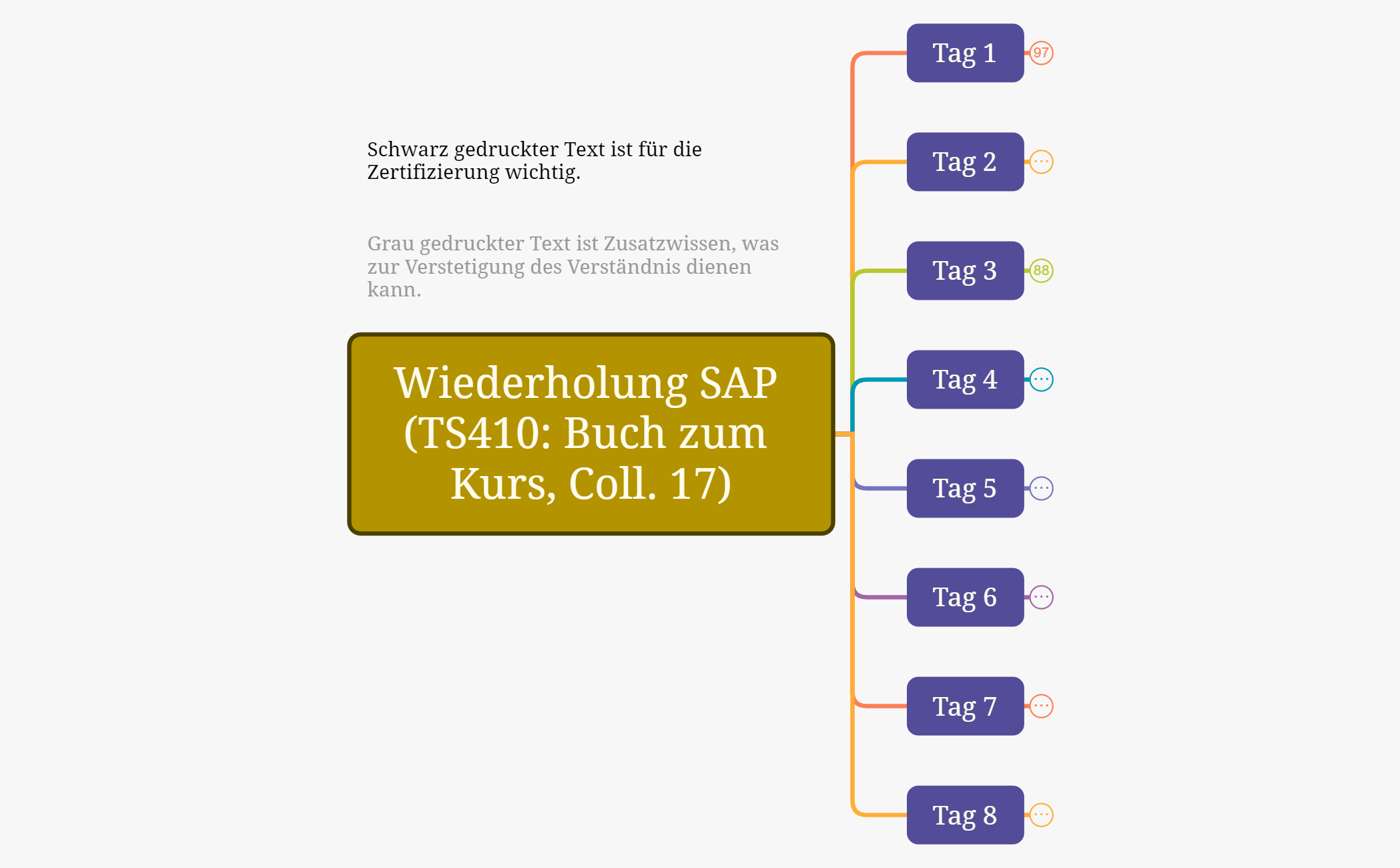 TS410_alle-Tage preview 1