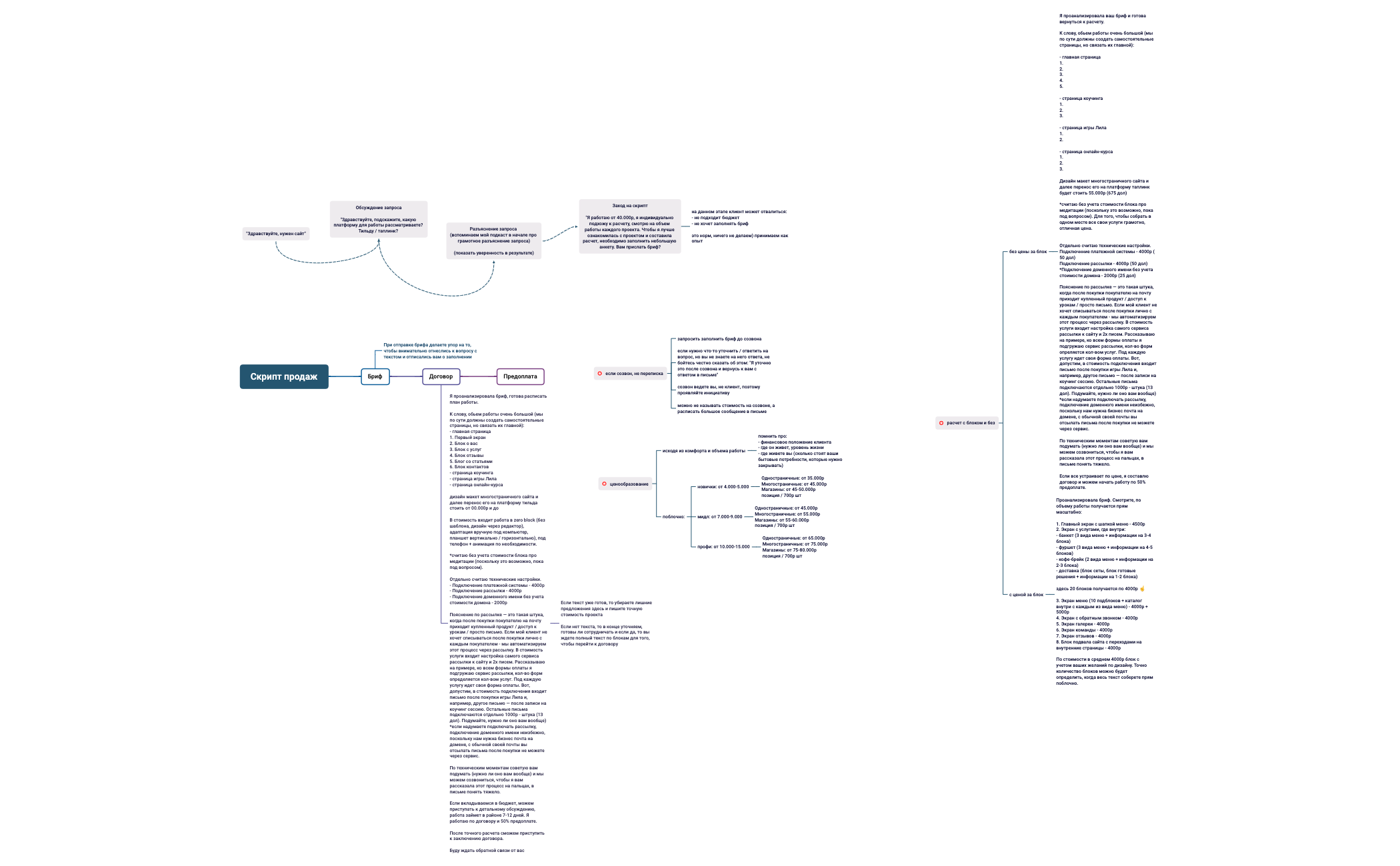 Скрипт продаж preview 1