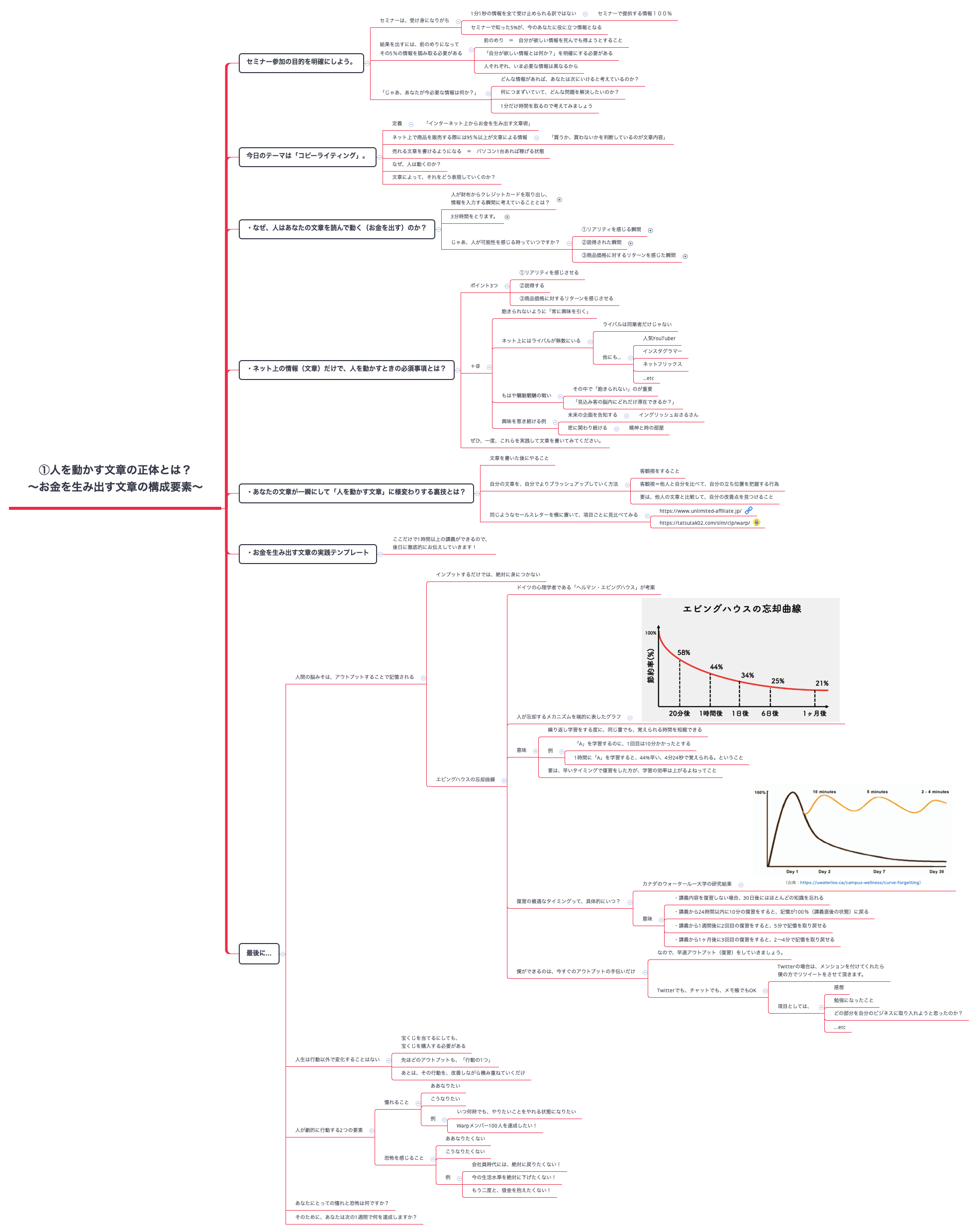 ①人を動かす文章の正体とは? 〜お金を生み出す文章の構成要素〜 preview 1