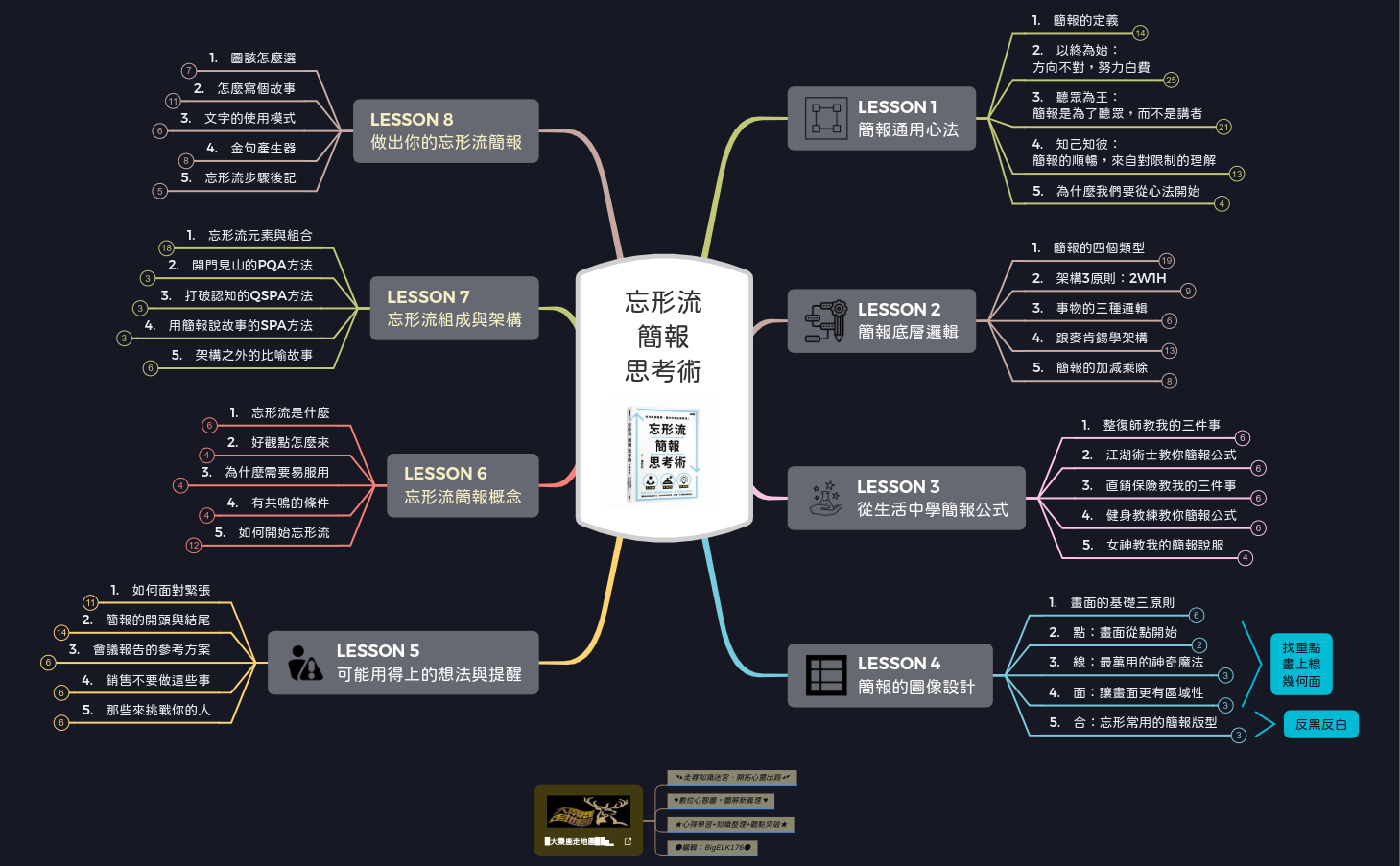 忘形流簡報思考術 preview 1