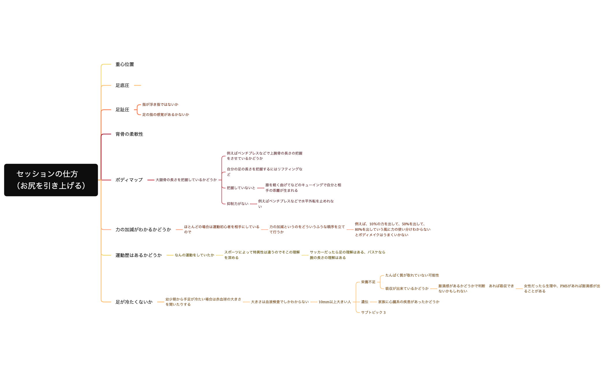 セッションの仕方 (お尻を引き上げる) preview 1
