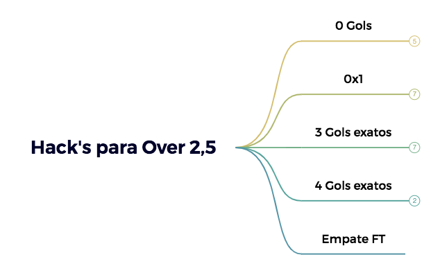 Sem Título.xmind preview 1