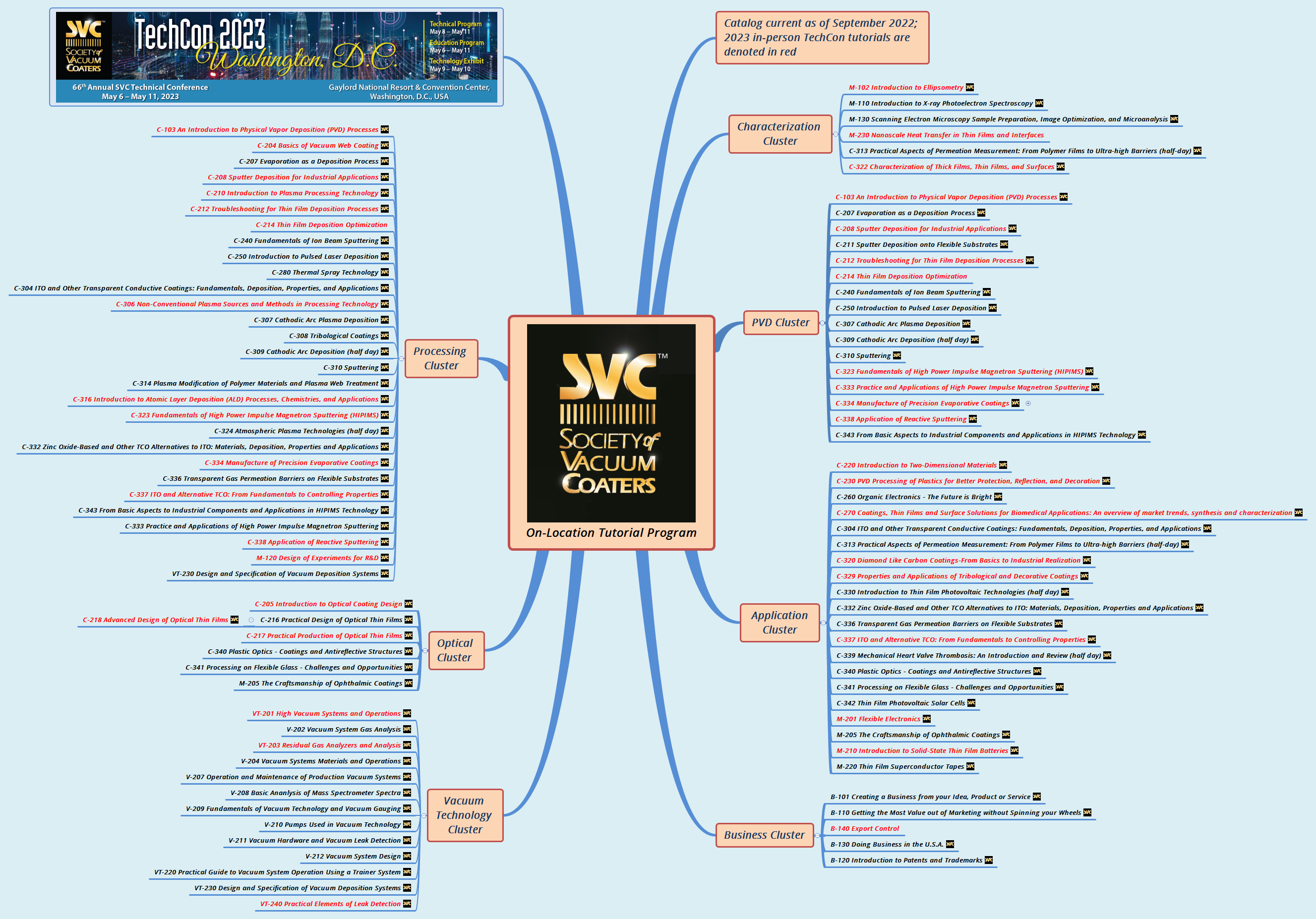 On-Location Tutorial Program preview 1