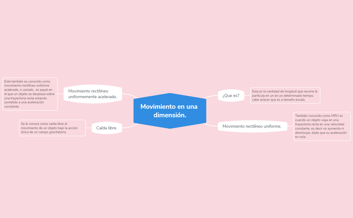 Movimiento en una dimensión. preview 1