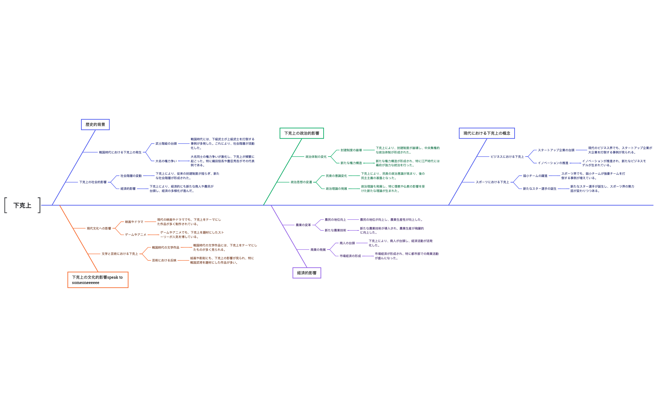 测试map1 preview 1