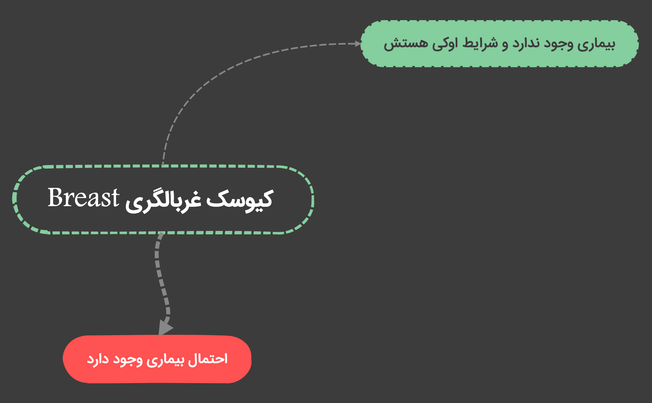 Breast کیوسک غربالگری preview 1