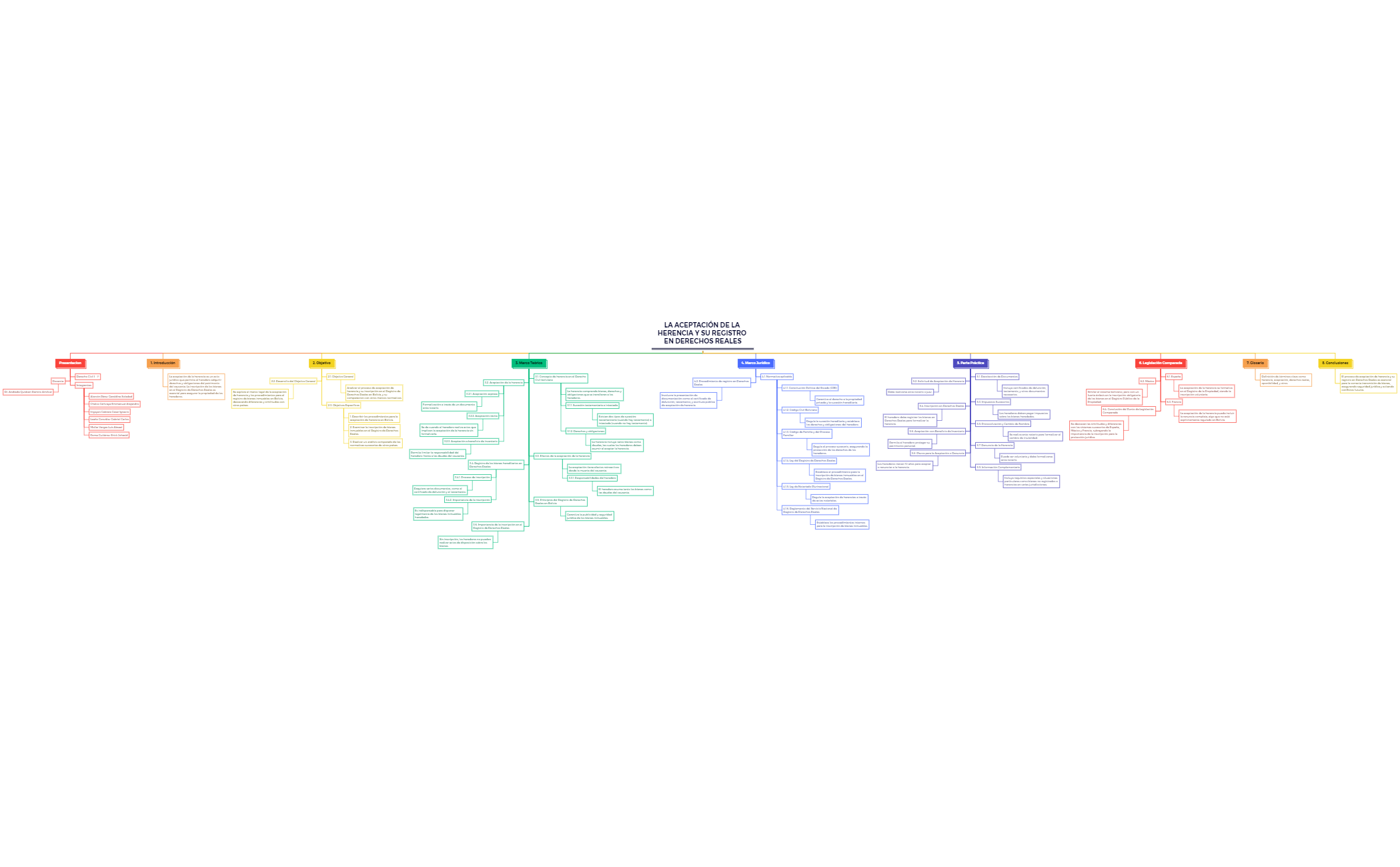 Map - XMind Template