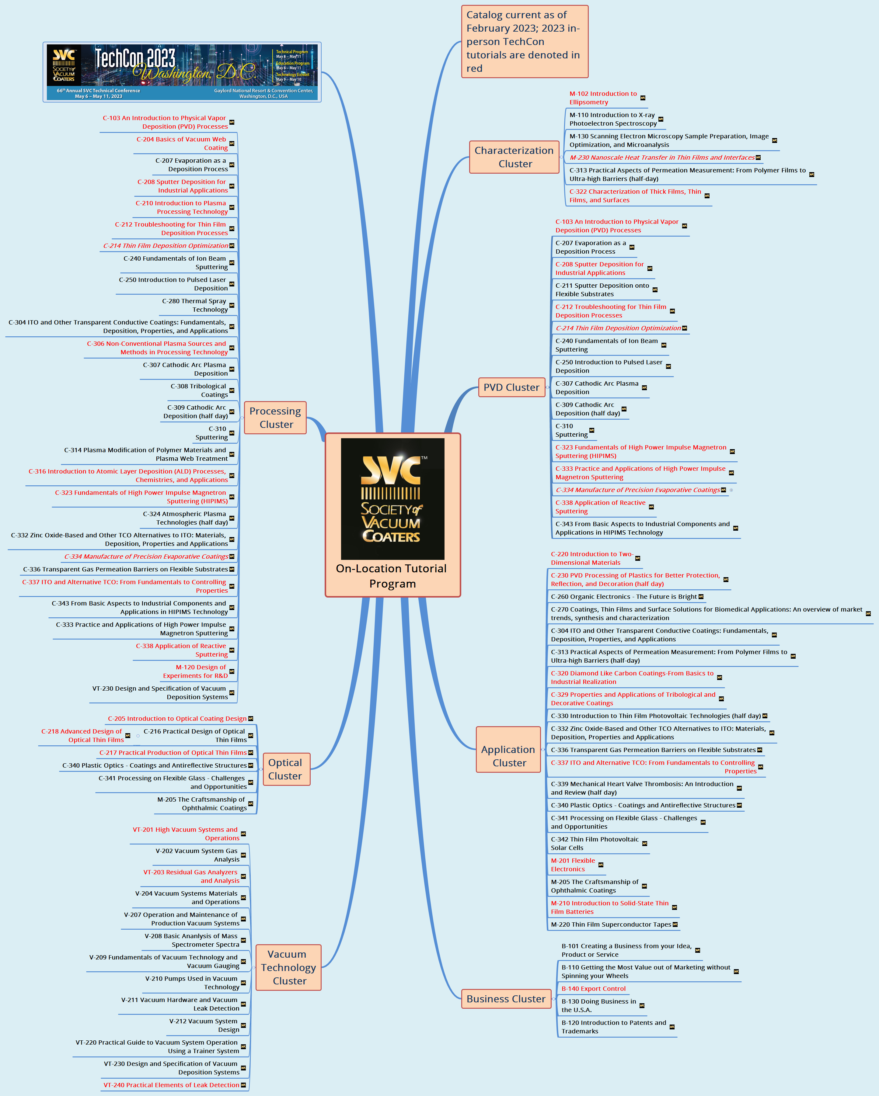 On-Location Tutorial Program preview 1