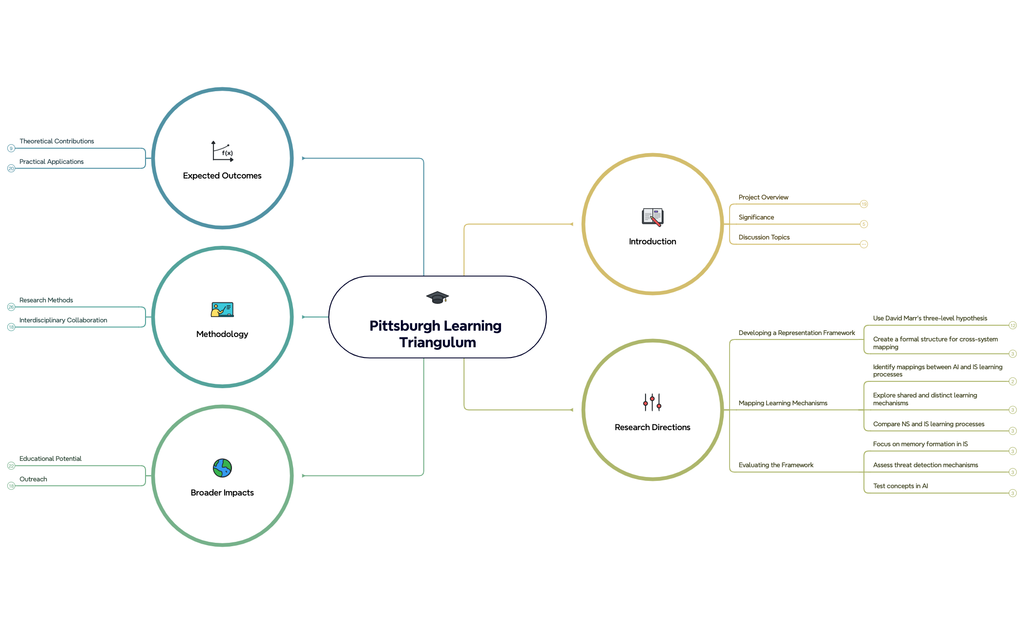 Map - XMind Template