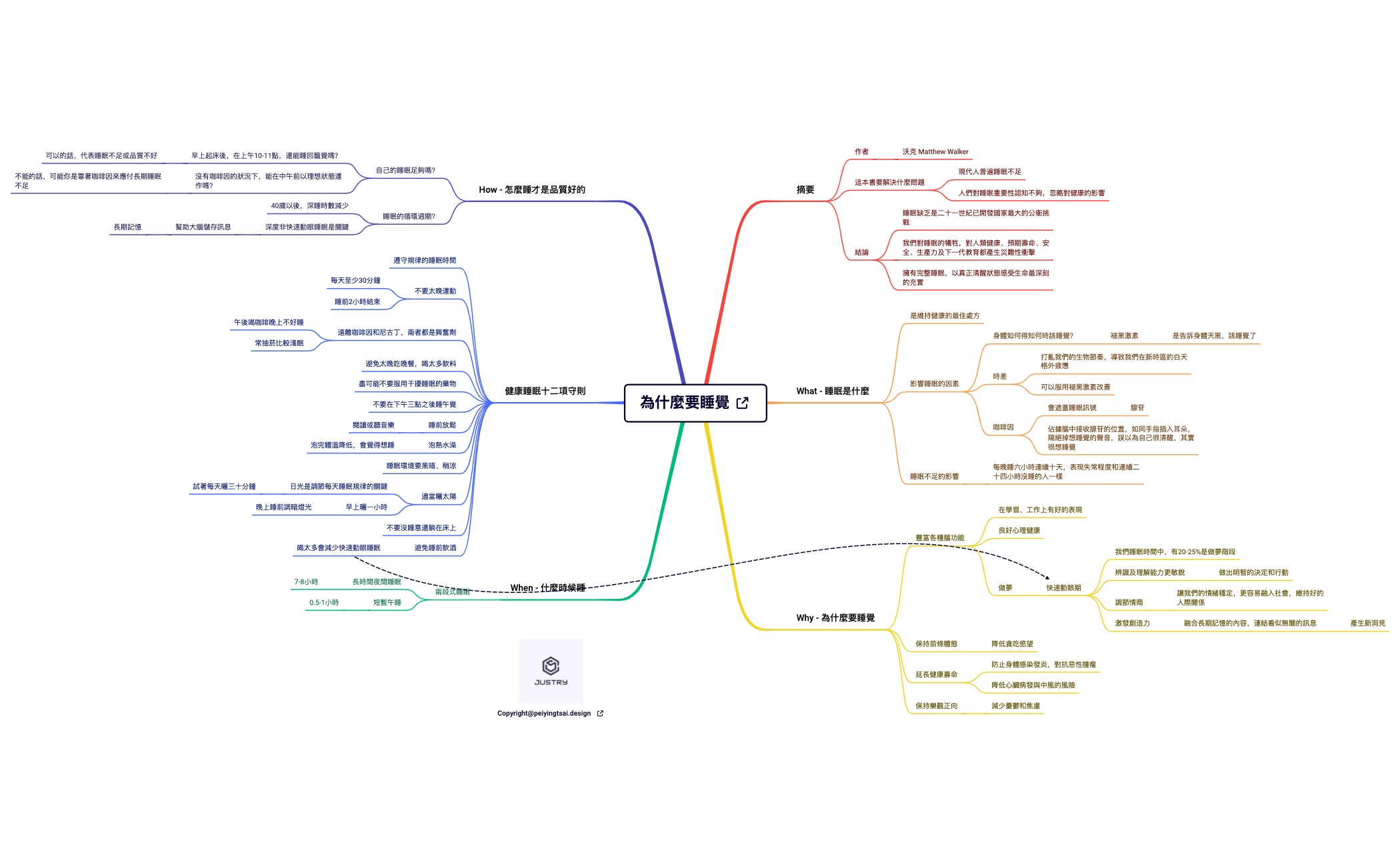 為什麼要睡覺 preview 1
