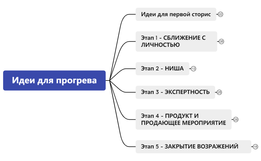 Идеи для прогрева preview 1