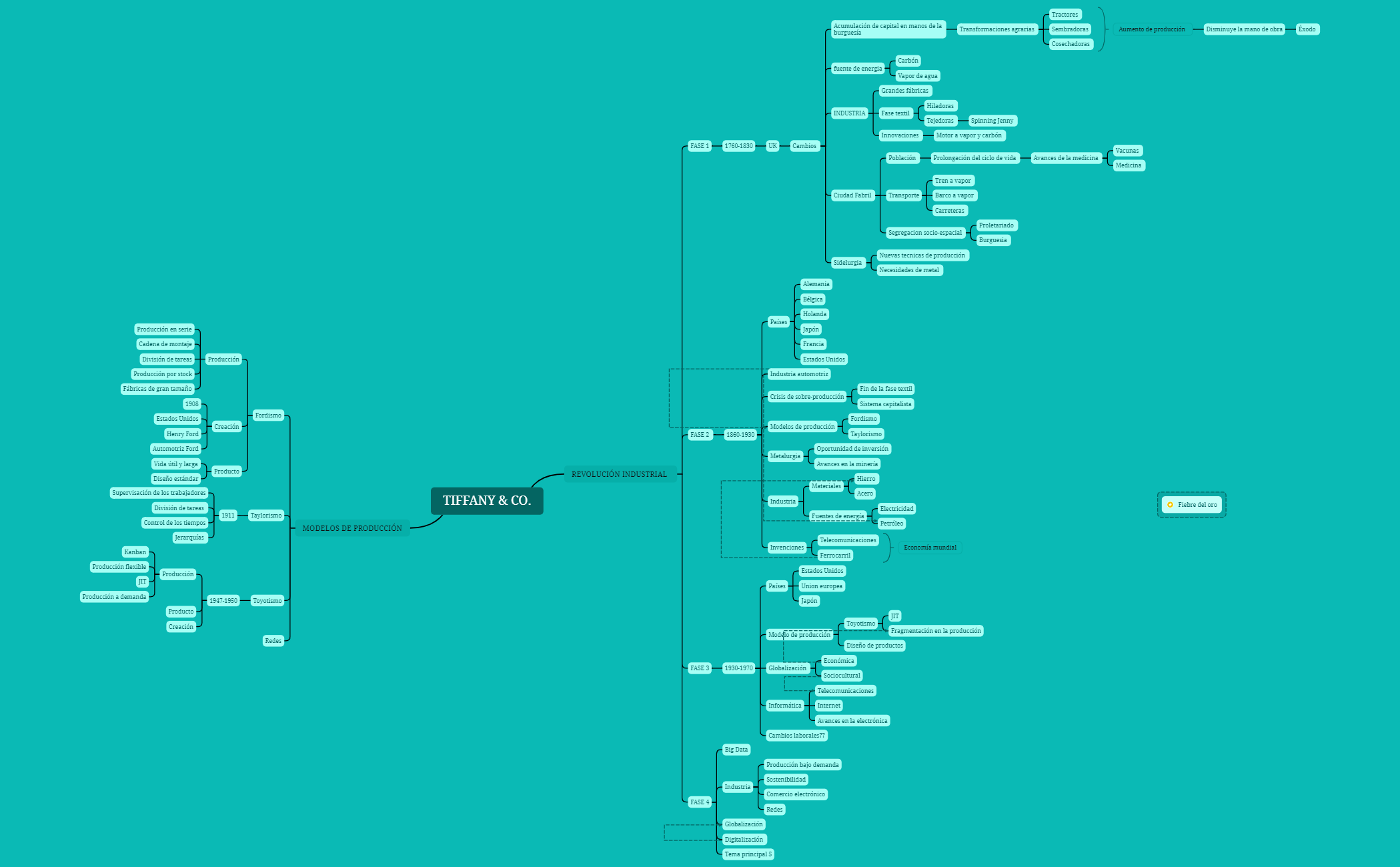 BlankMap - XMind Template