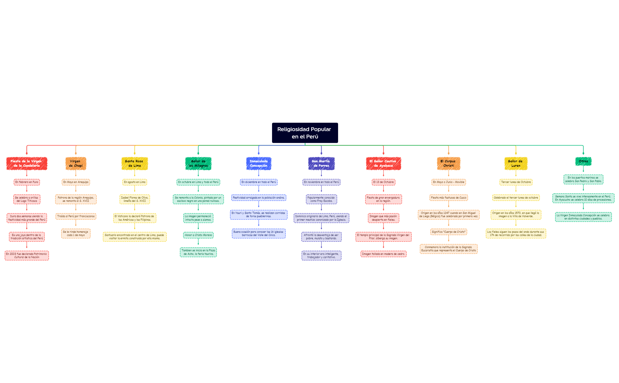 Mapa 1 preview 1