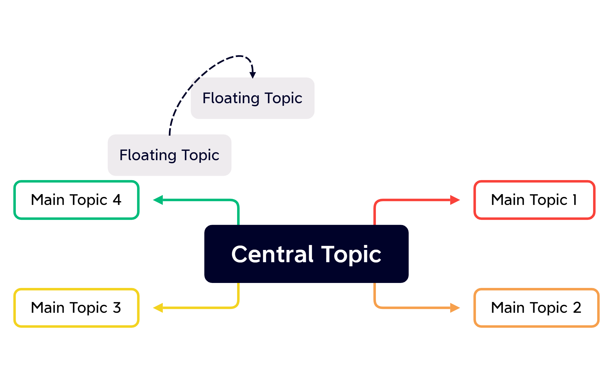 Central Topic - XMind Template