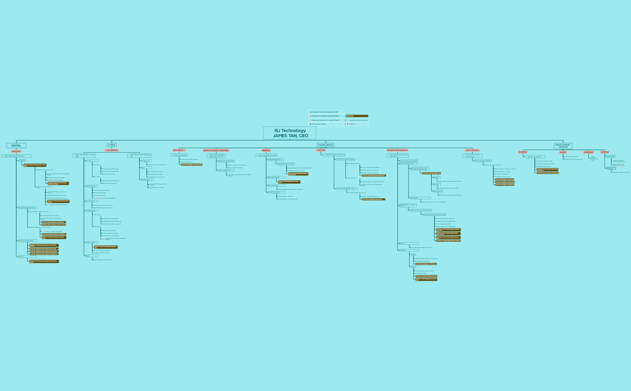 Organisation preview 1