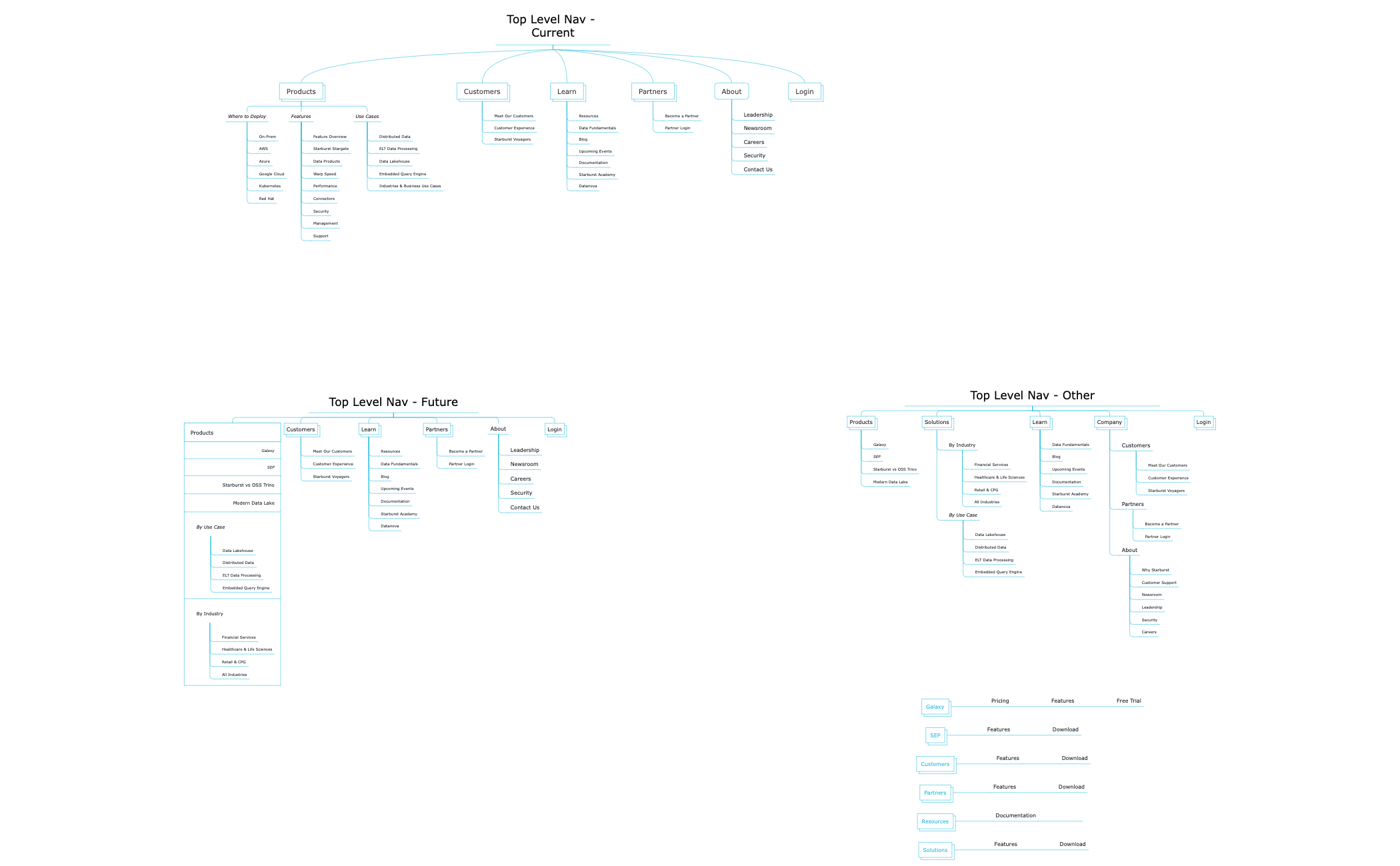 Sheet 1 - XMind Template