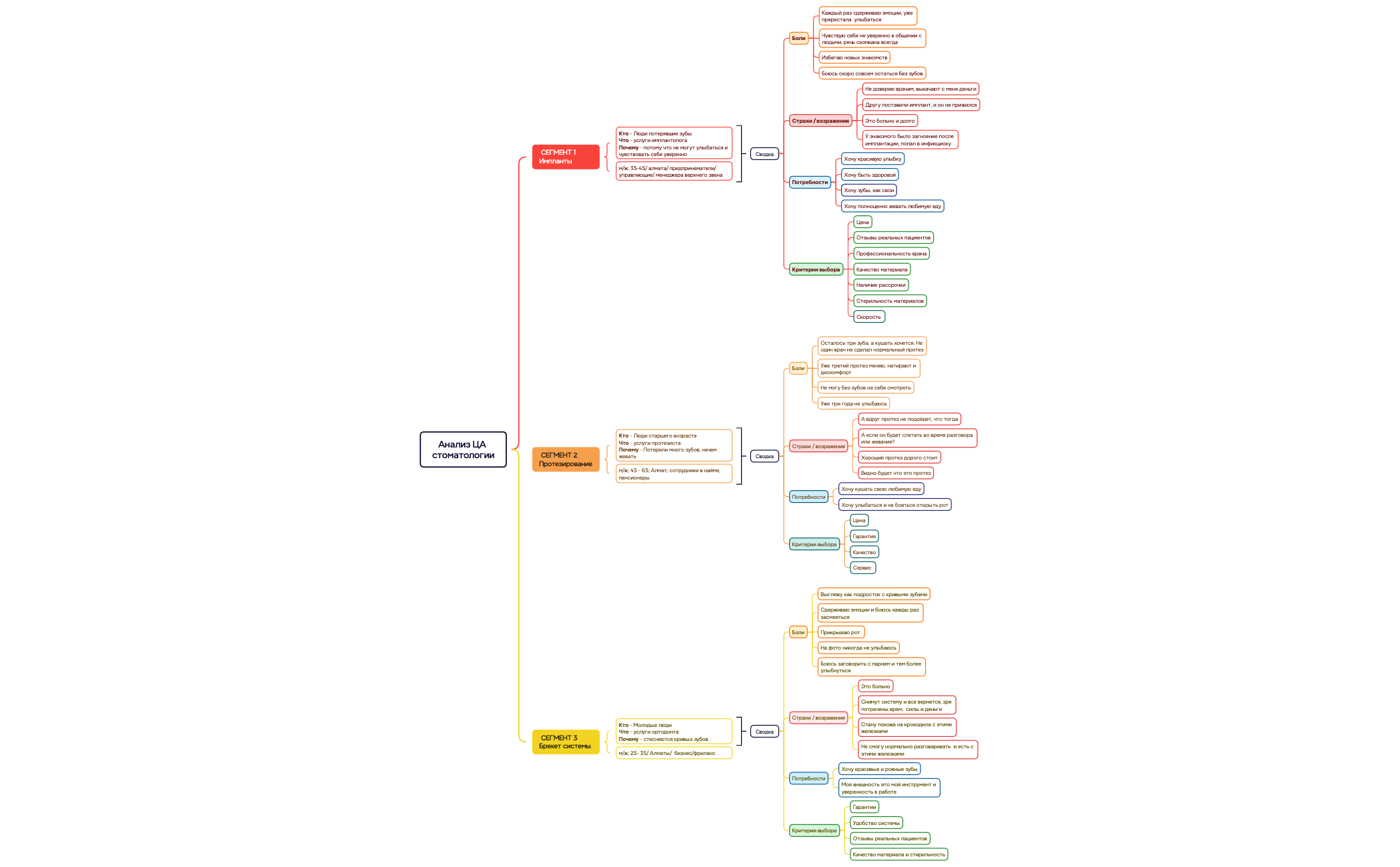 Ментальная карта preview 1