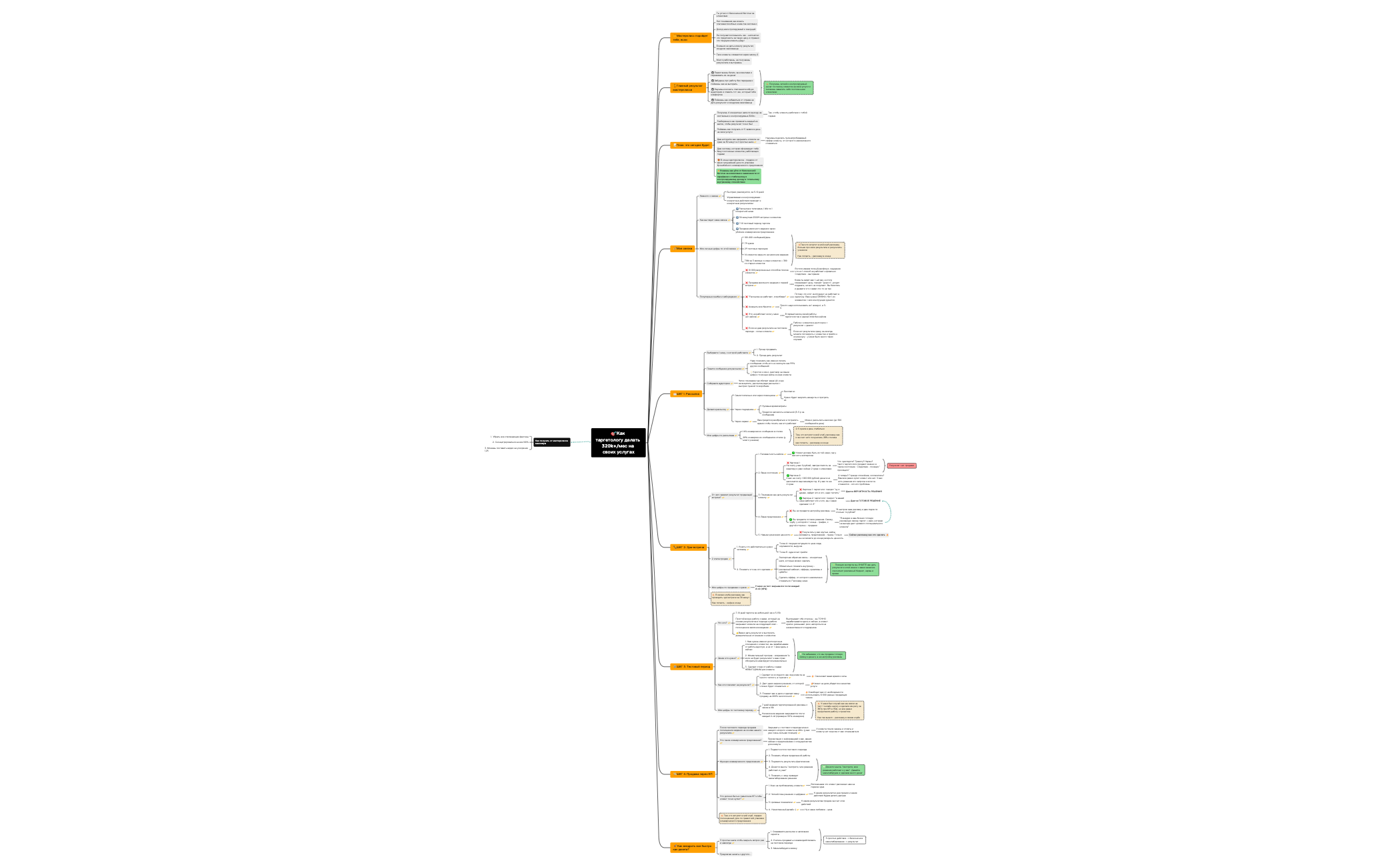 Мастер-класс x2 - XMind Template