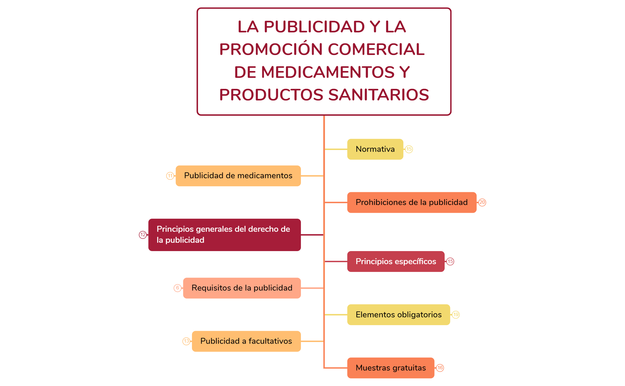 TEMARIO EXAMEN 2 preview 1