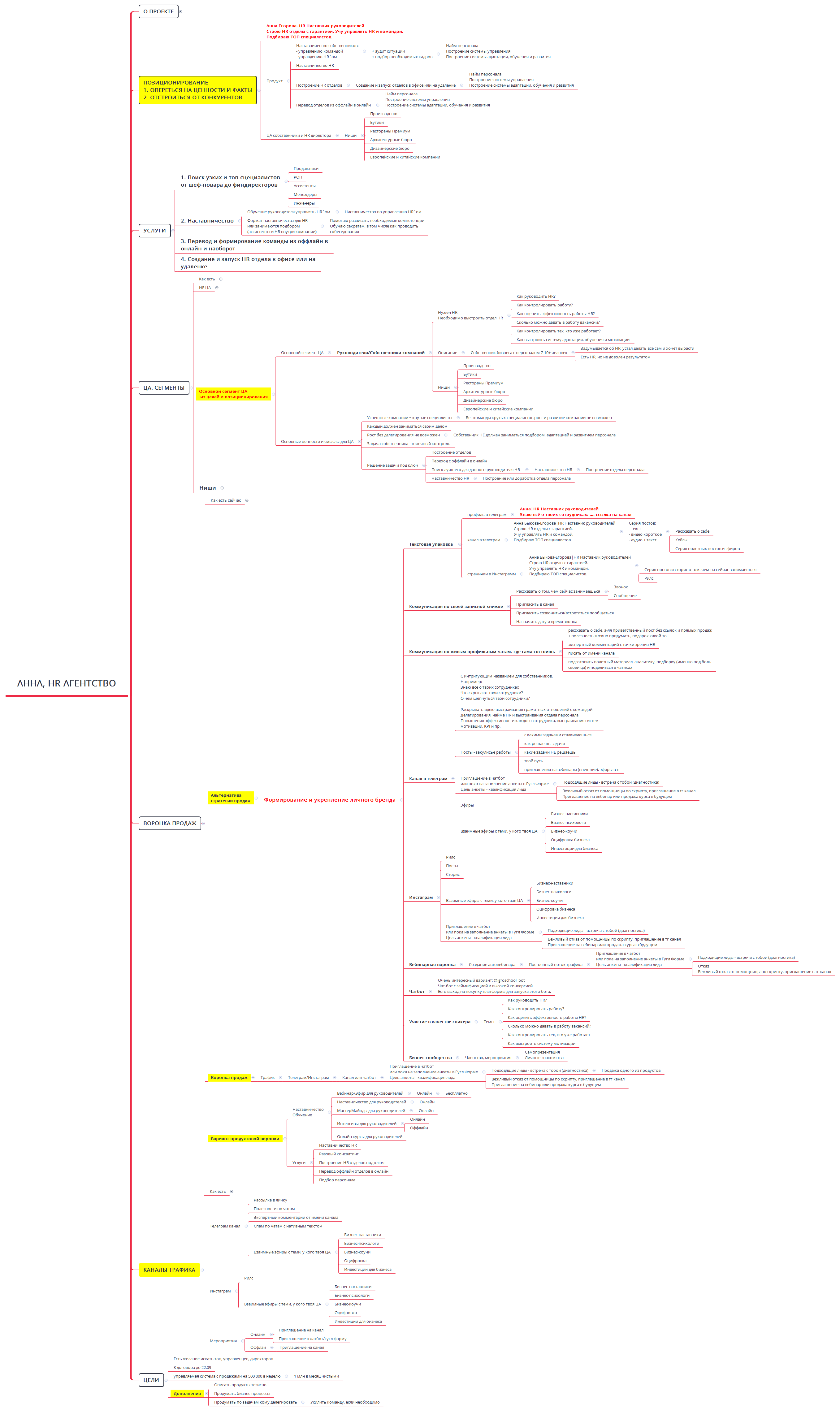 Анна, HR агентство - XMind Template