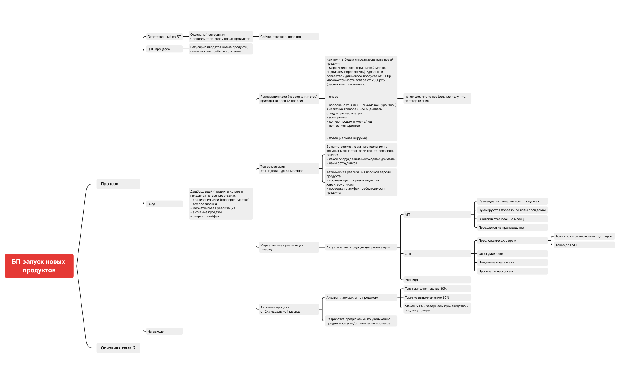 БП запуск новых продуктов preview 1