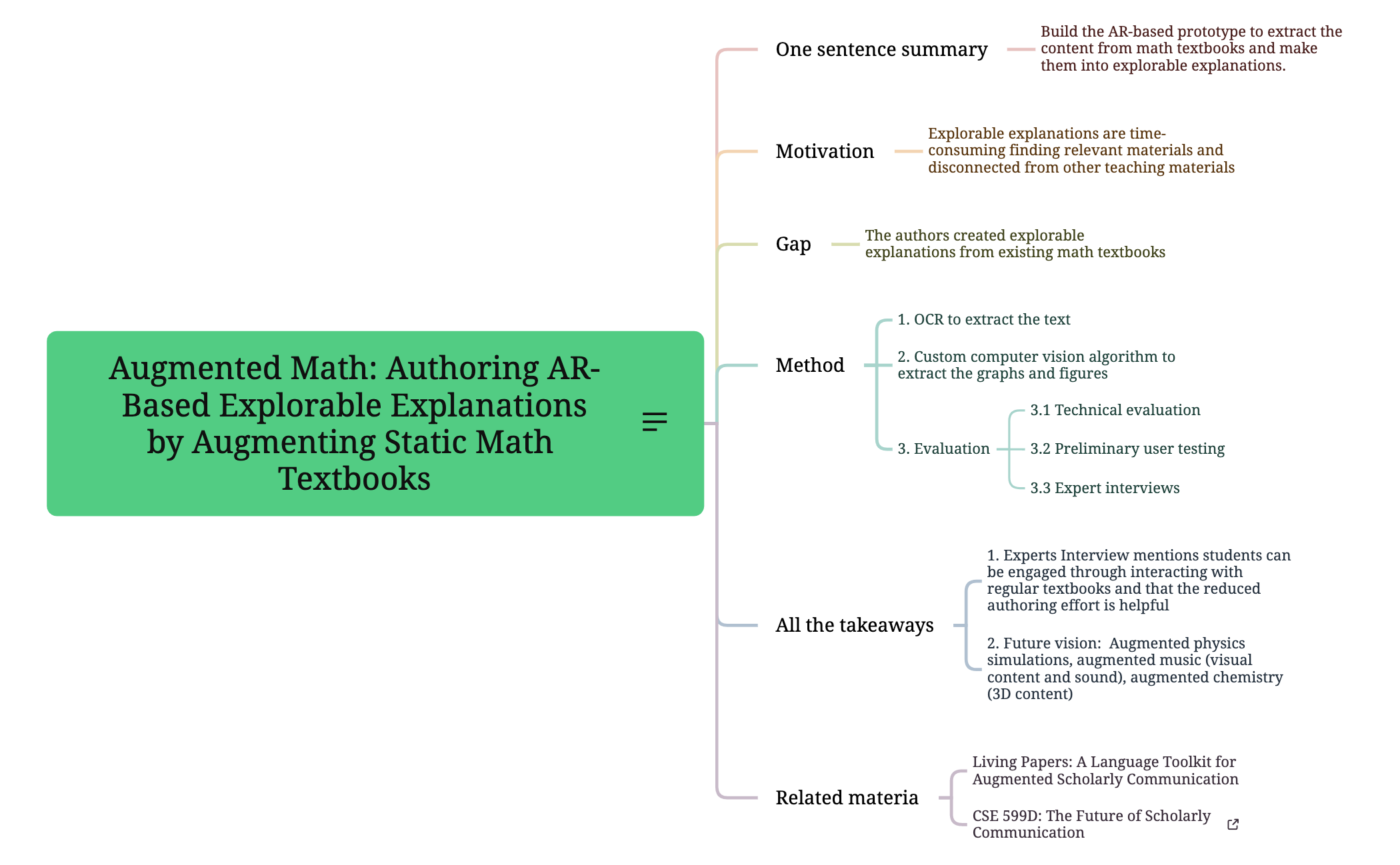 Augmented Math Authoring AR-Based Explorable Explanationsby Augmenting Static Math Textbooks preview 1