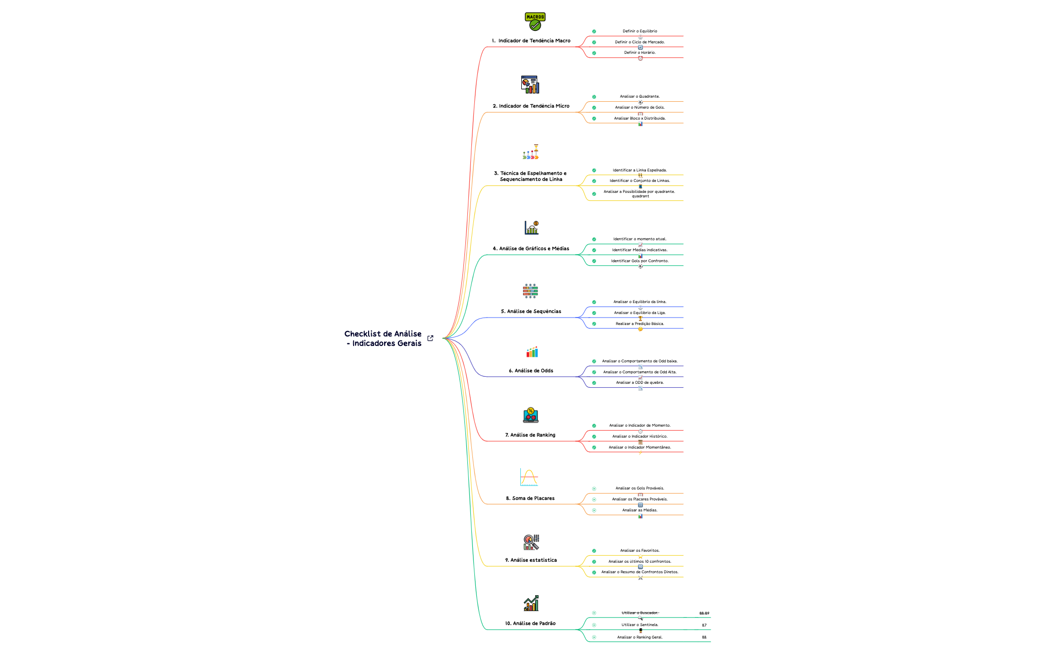 Mapa mental preview 1