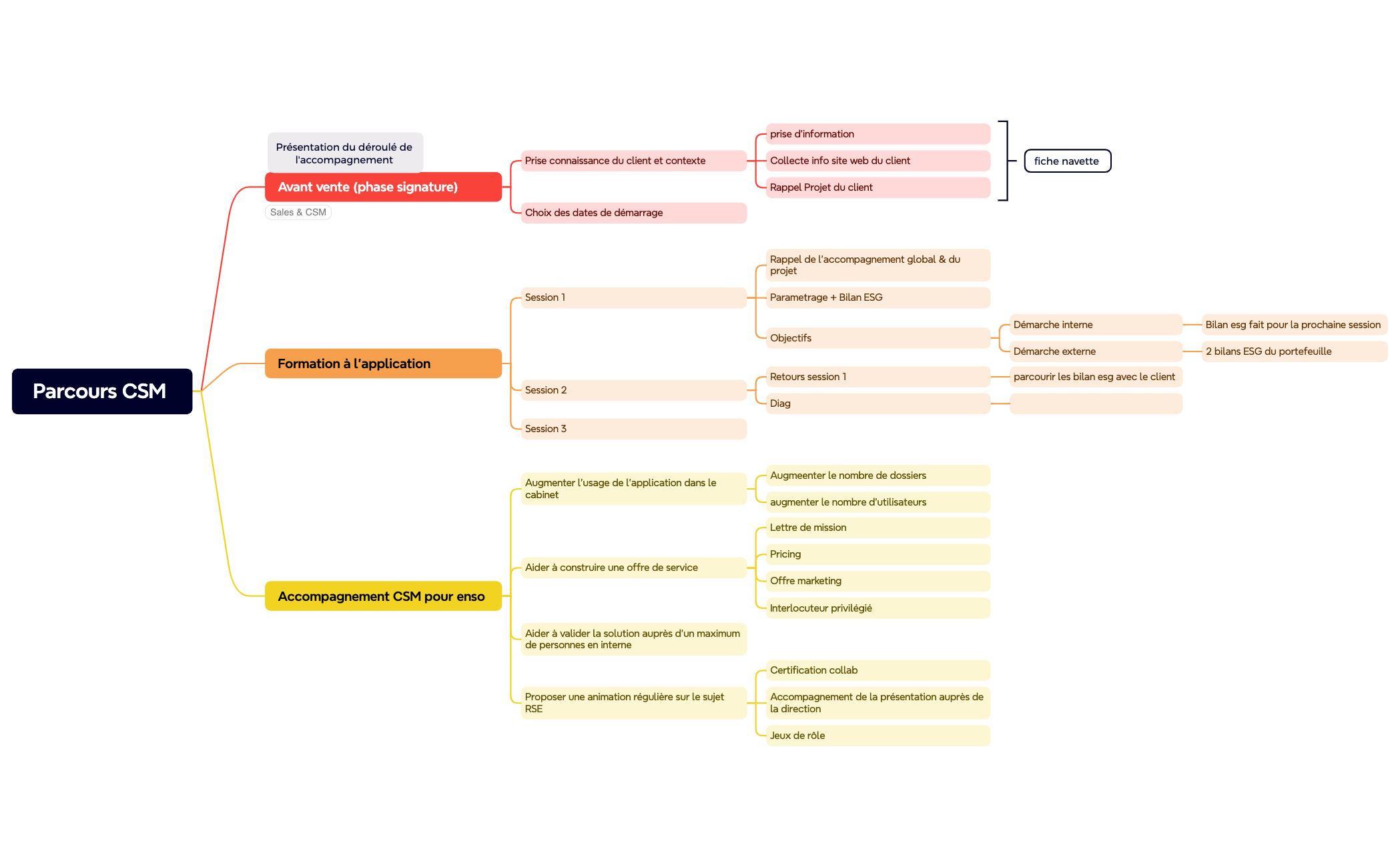 Parcours CSM  preview 1