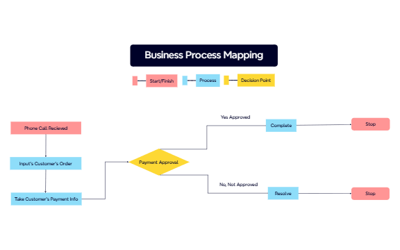 Business Process Mapping preview 1