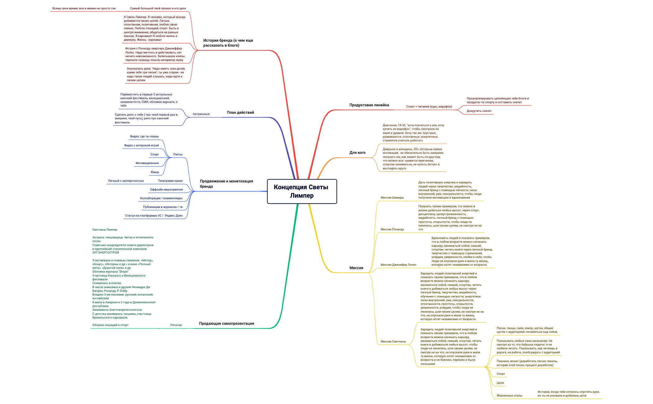 Распаковка Светлана Лимперxmind preview 1
