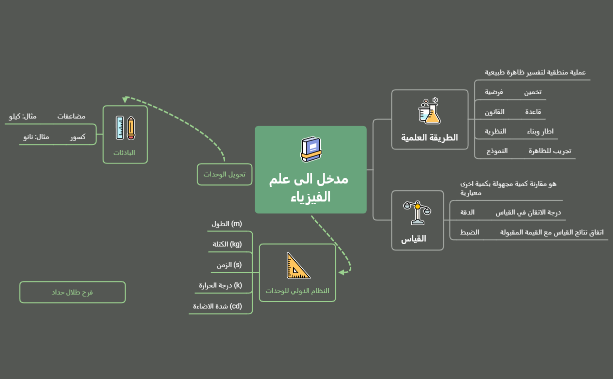 فرح طلال  preview 1