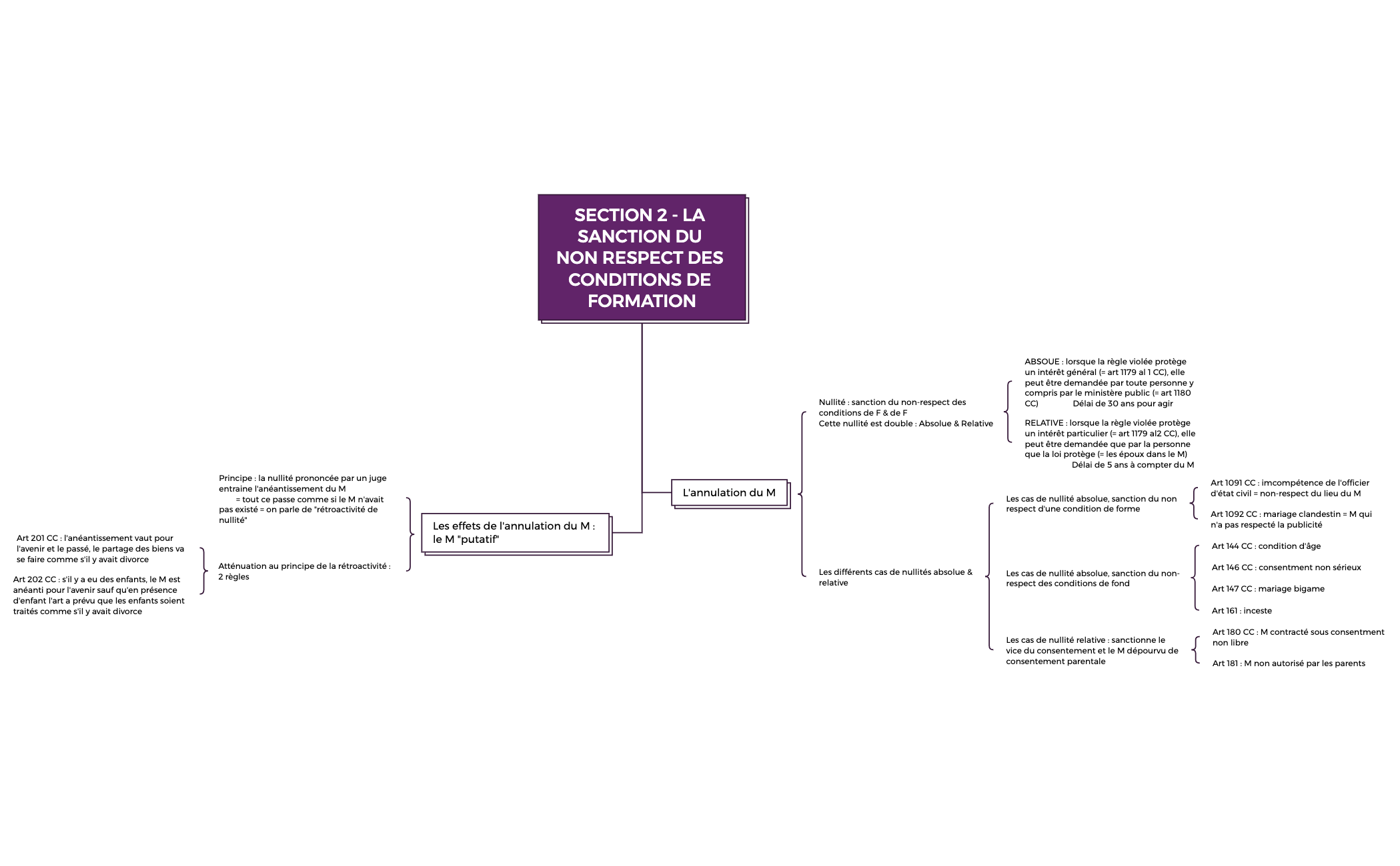 Fiche 5 preview 1