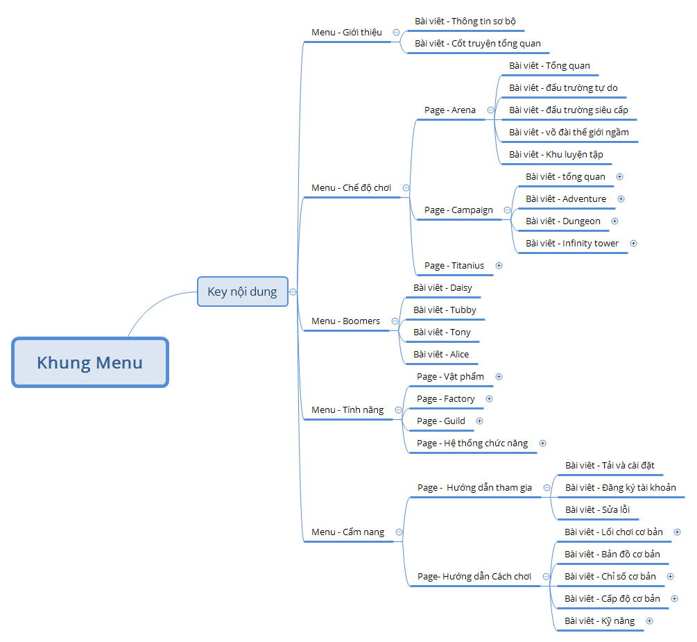 Khung Menu - XMind Template