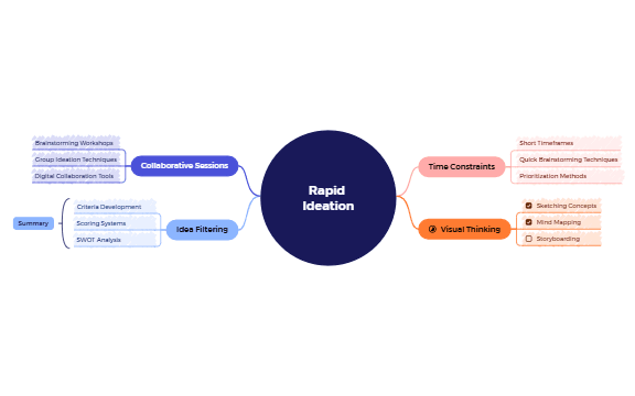 Rapid Ideation XMind Template