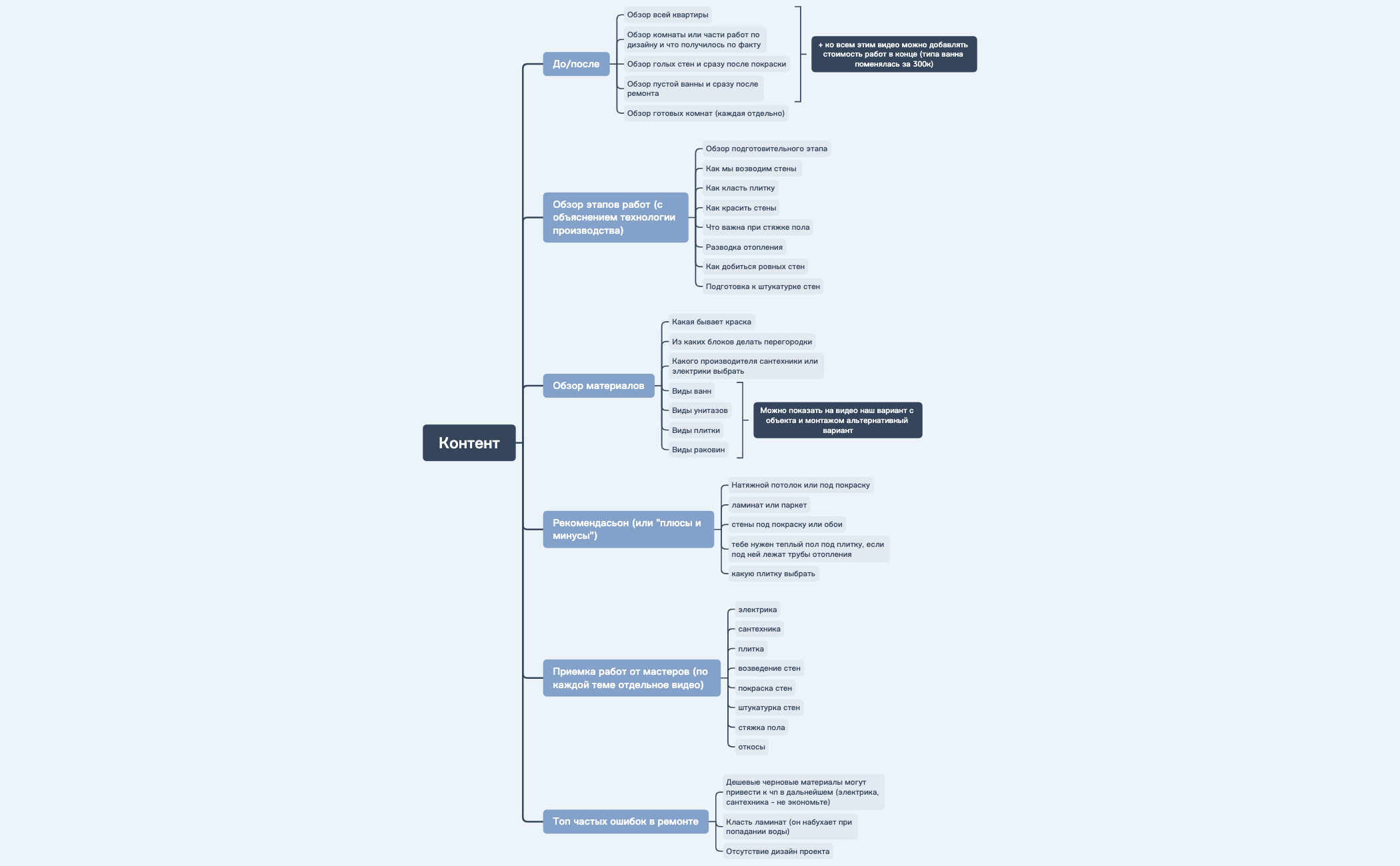 Контент MosModernStroy preview 1