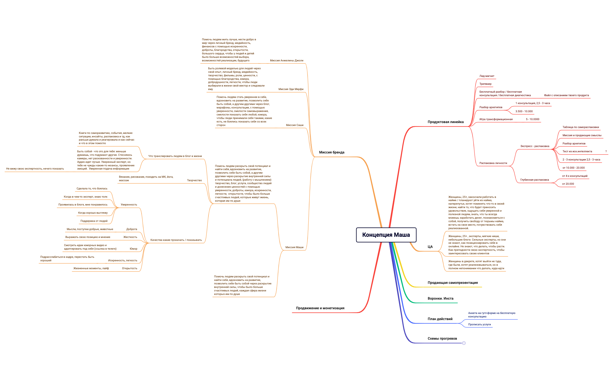 Распаковка Маша preview 1