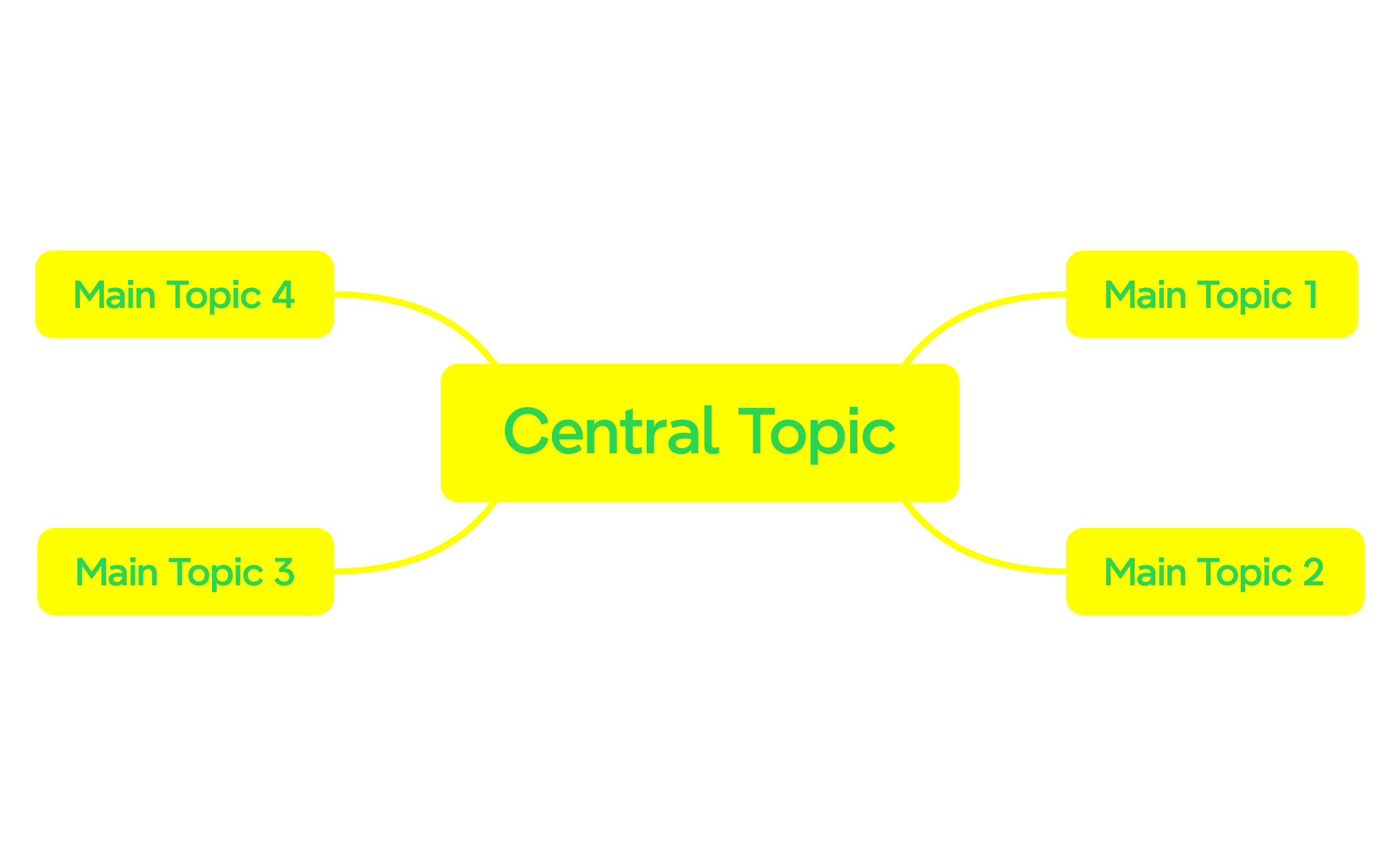 Central Topic preview 1
