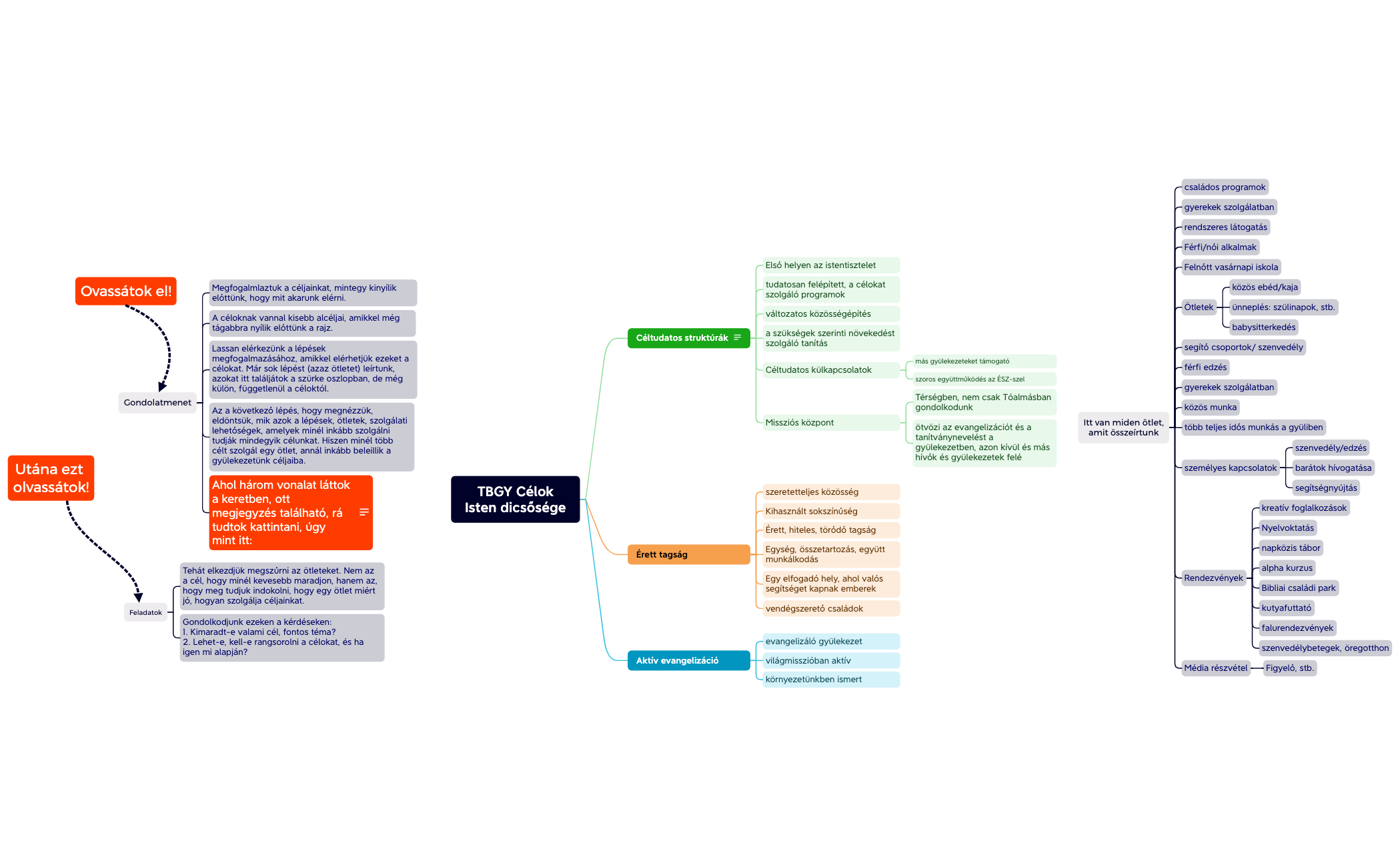 TBGY jelen és célok preview 1