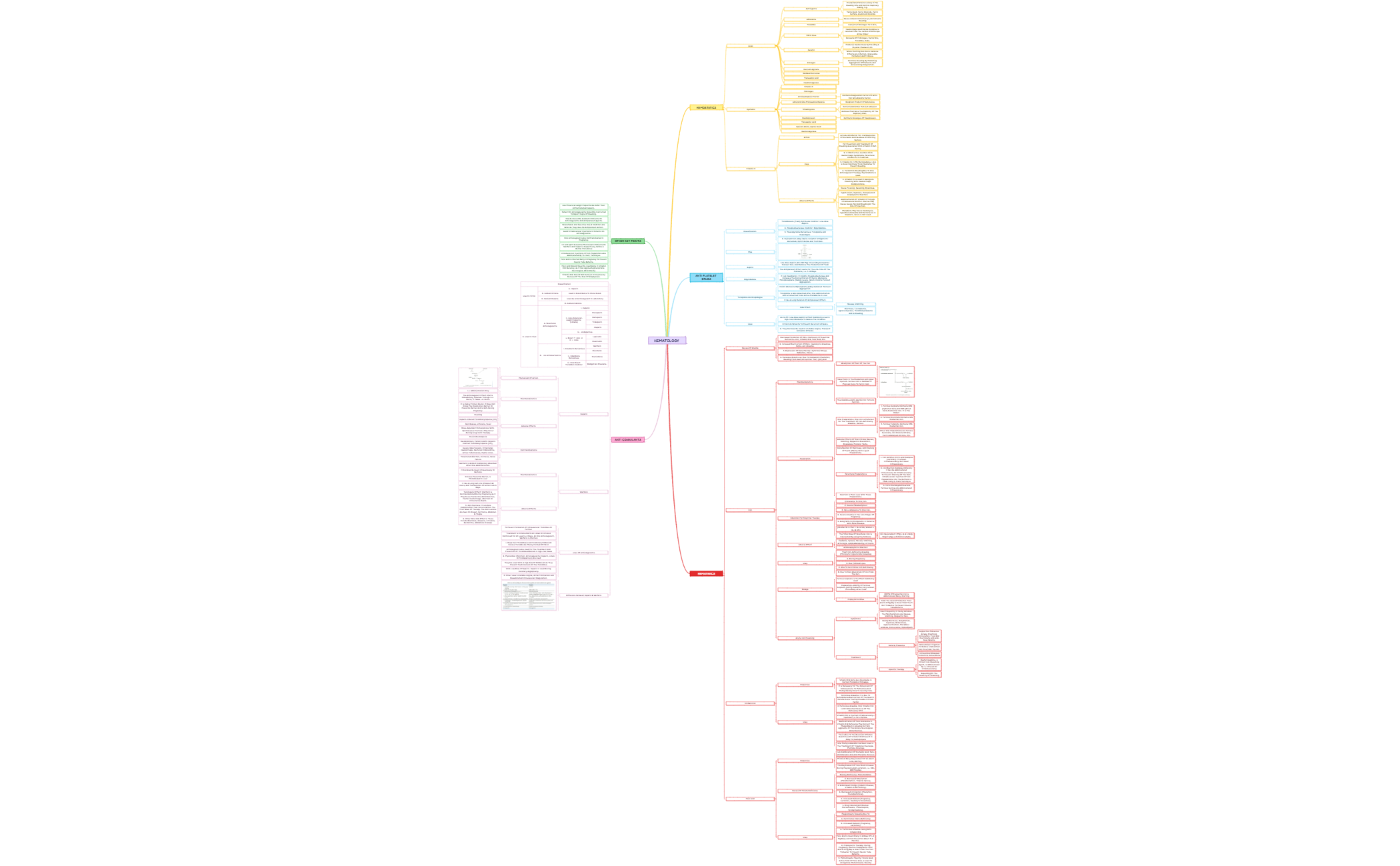 HEMATOLOGY  preview 1