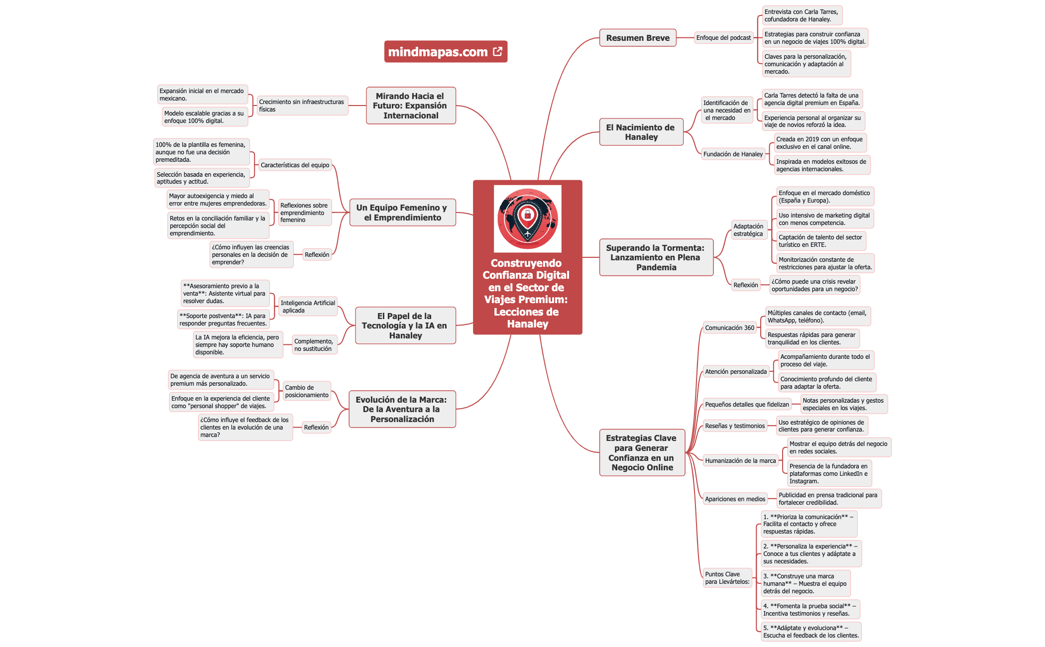 Construyendo Confianza Digital preview 1