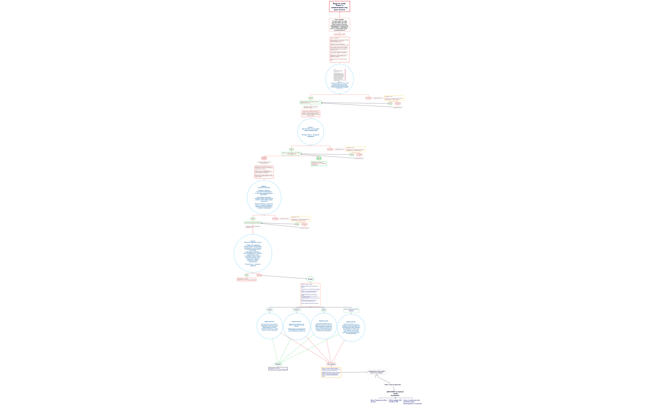 Структура бота КК preview 1