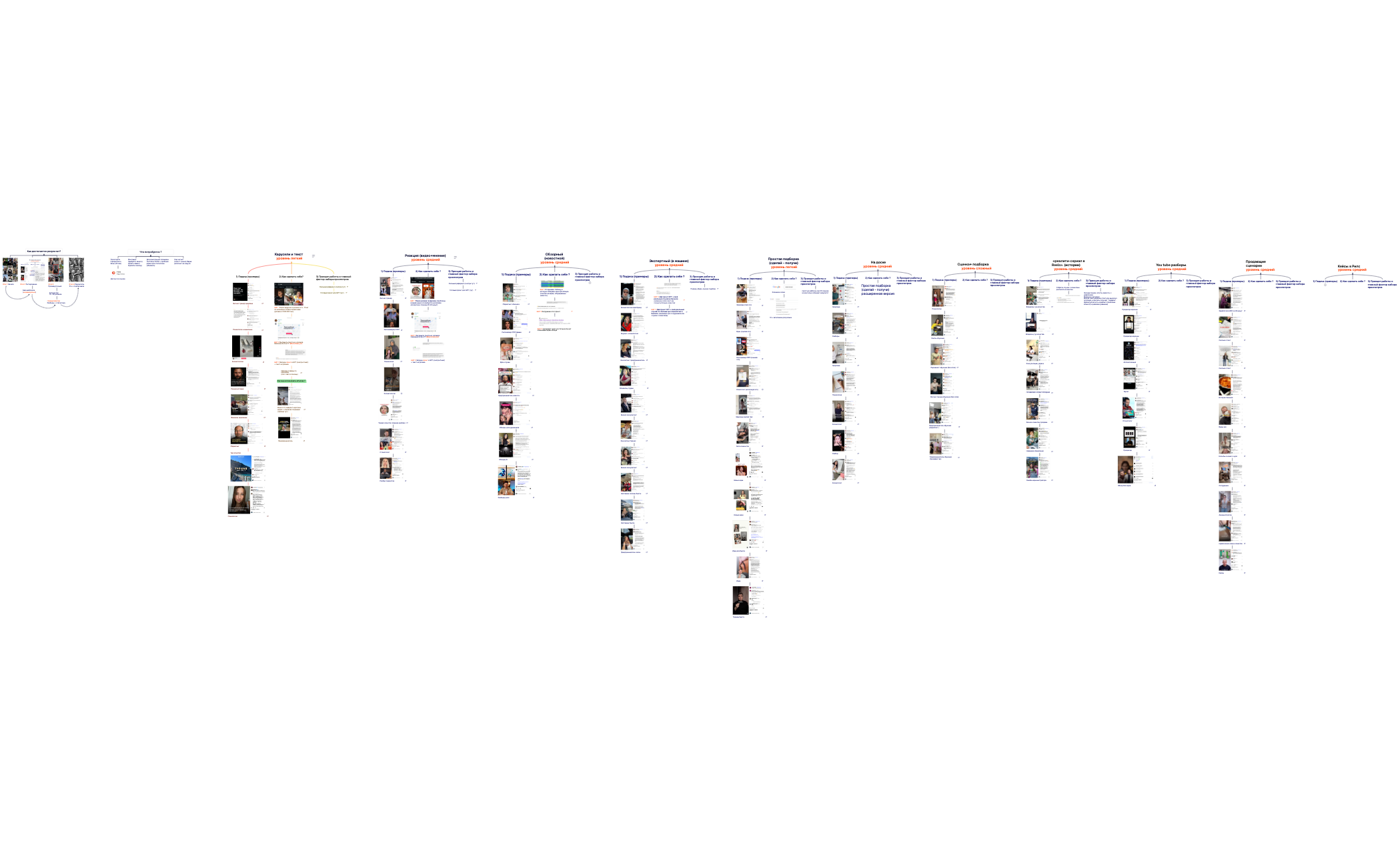 Ментальная карта preview 1