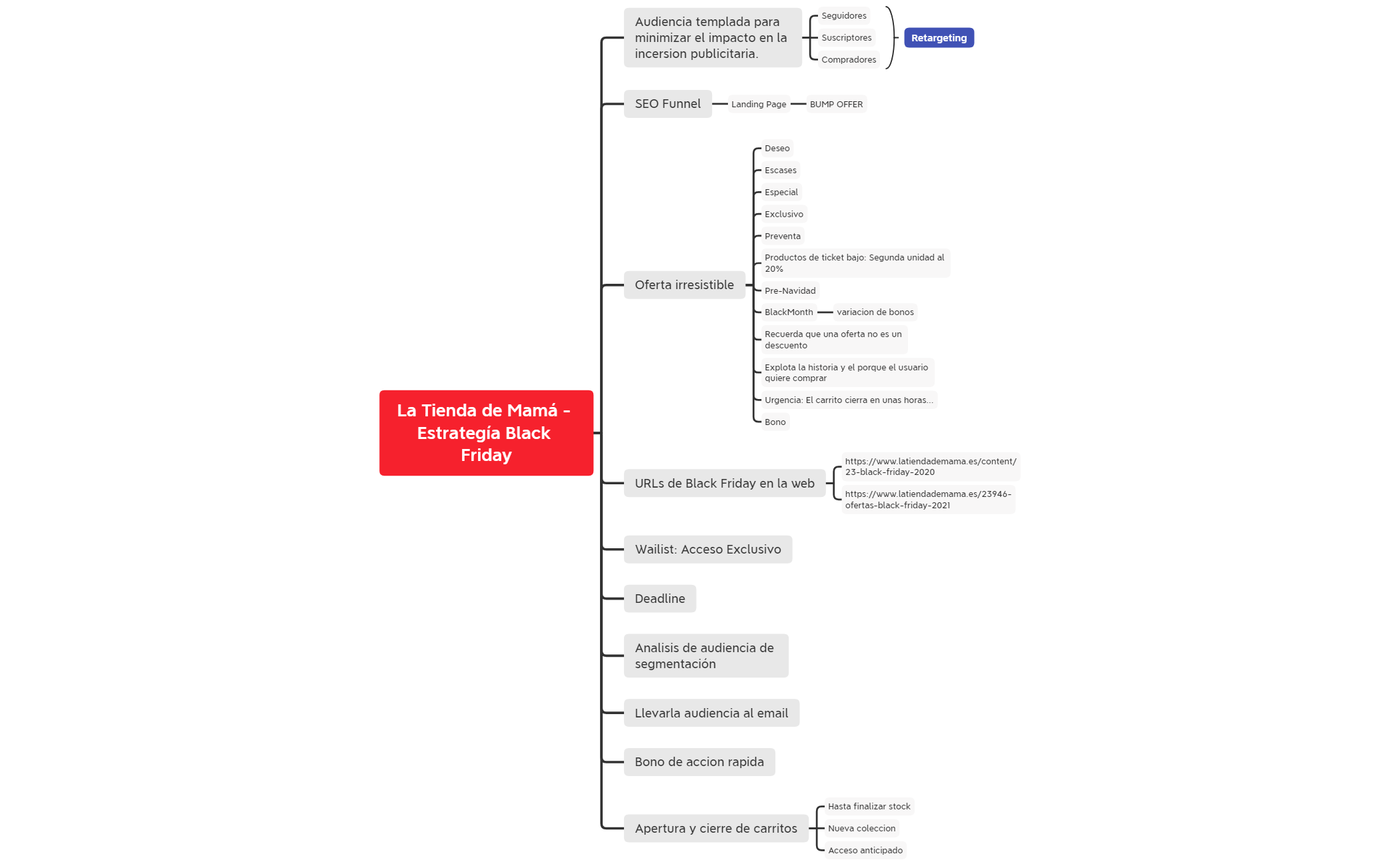 La Tienda de Mamá - Estrategía Black Friday - Requisitos preview 1
