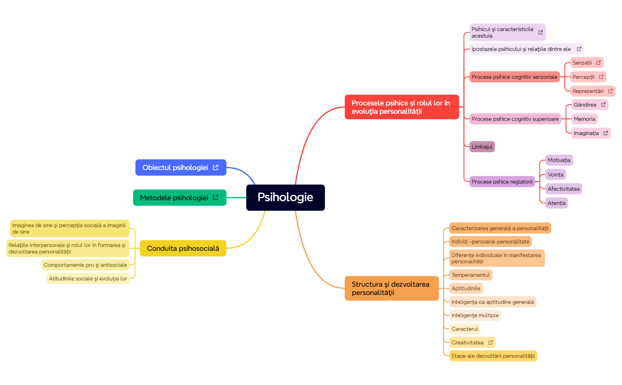 Psihologie preview 1
