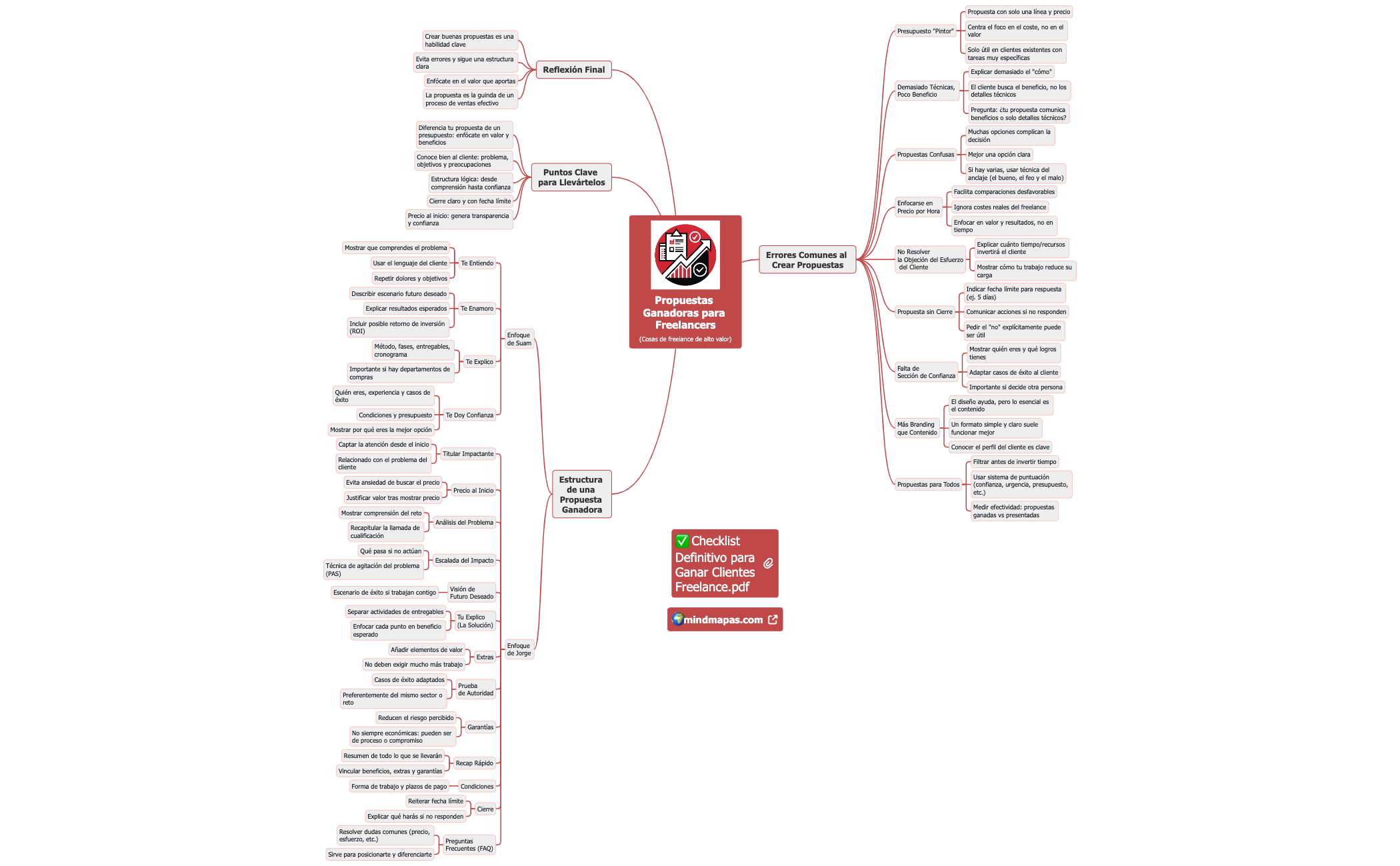 Propuestas Ganadoras para Freelancers(Cosas de freelance de alto valor) preview 1
