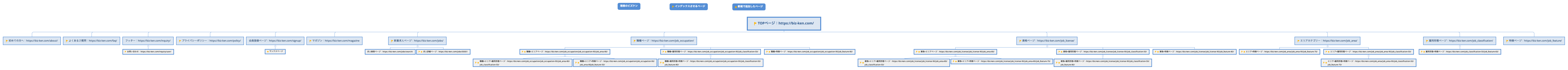 TOPページ:https://biz-ken.com/ preview 1
