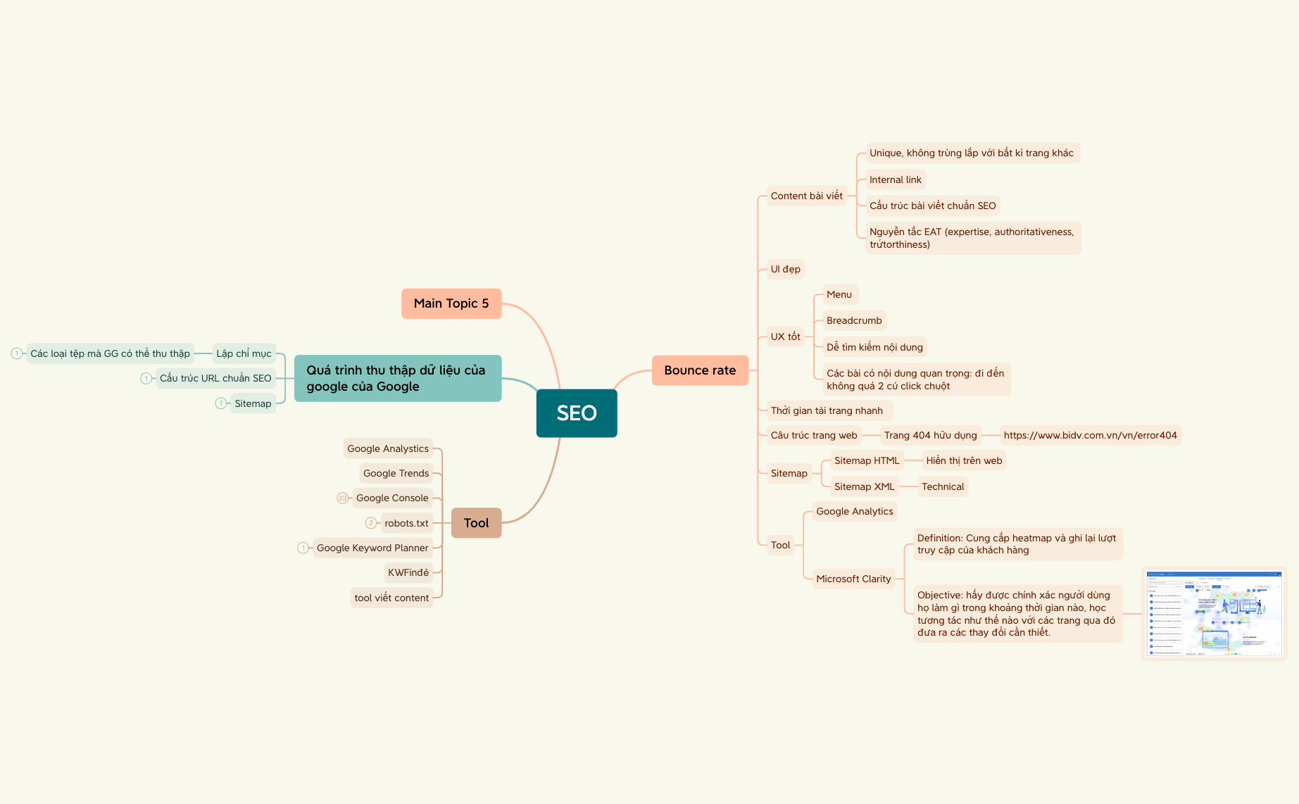 SEO.xmind - XMind Template
